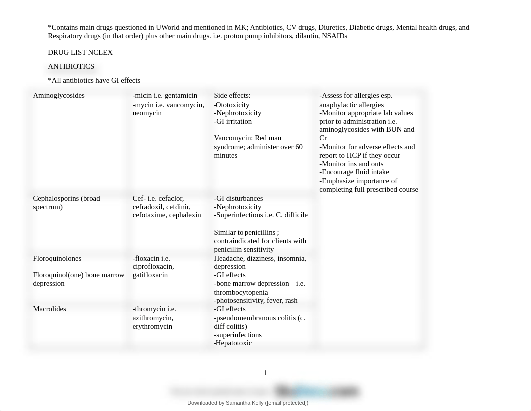 uworld-for-nclex-pharmacology.pdf_dekr79tkx9a_page2