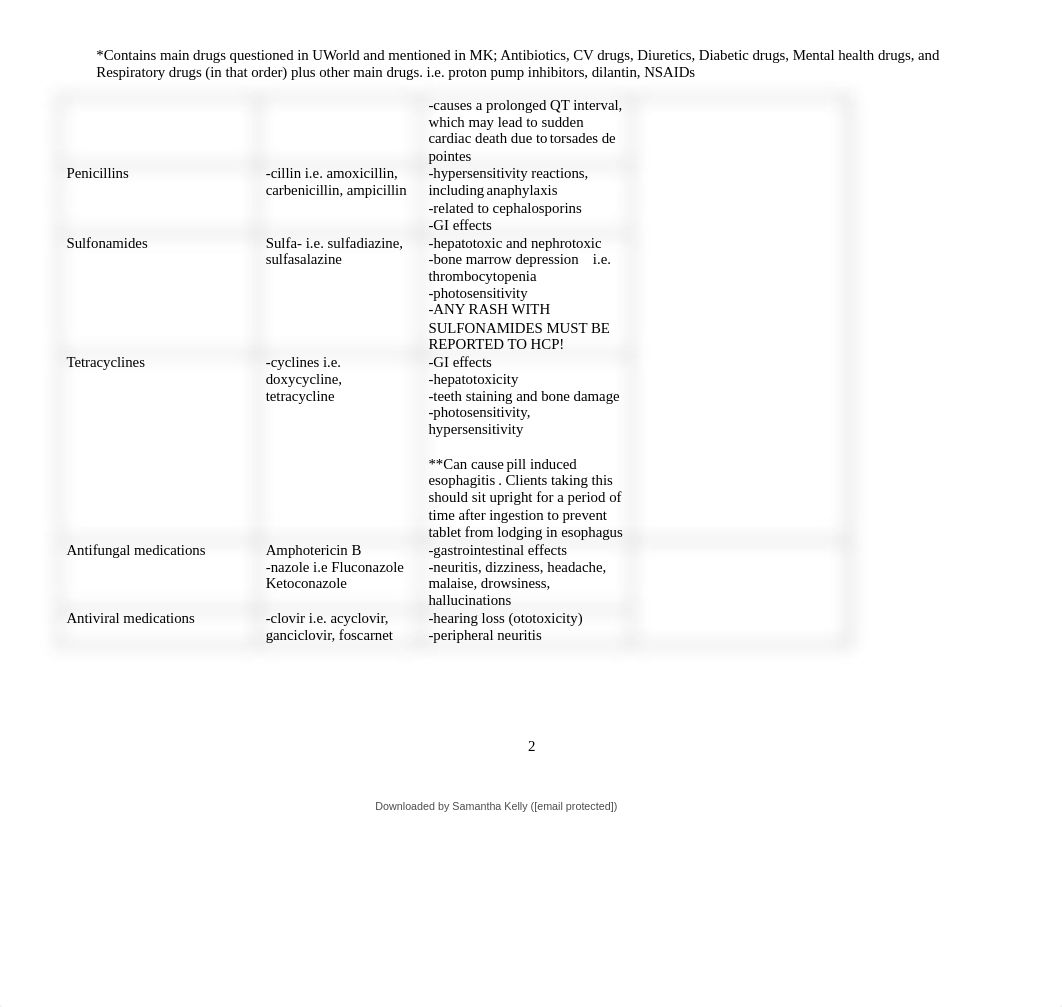 uworld-for-nclex-pharmacology.pdf_dekr79tkx9a_page3