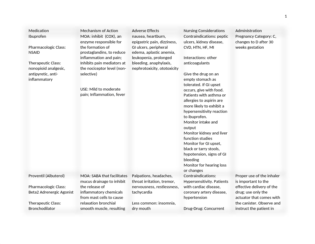 Pharm.FInal.Med.List.docx_dekw0xy83ik_page1