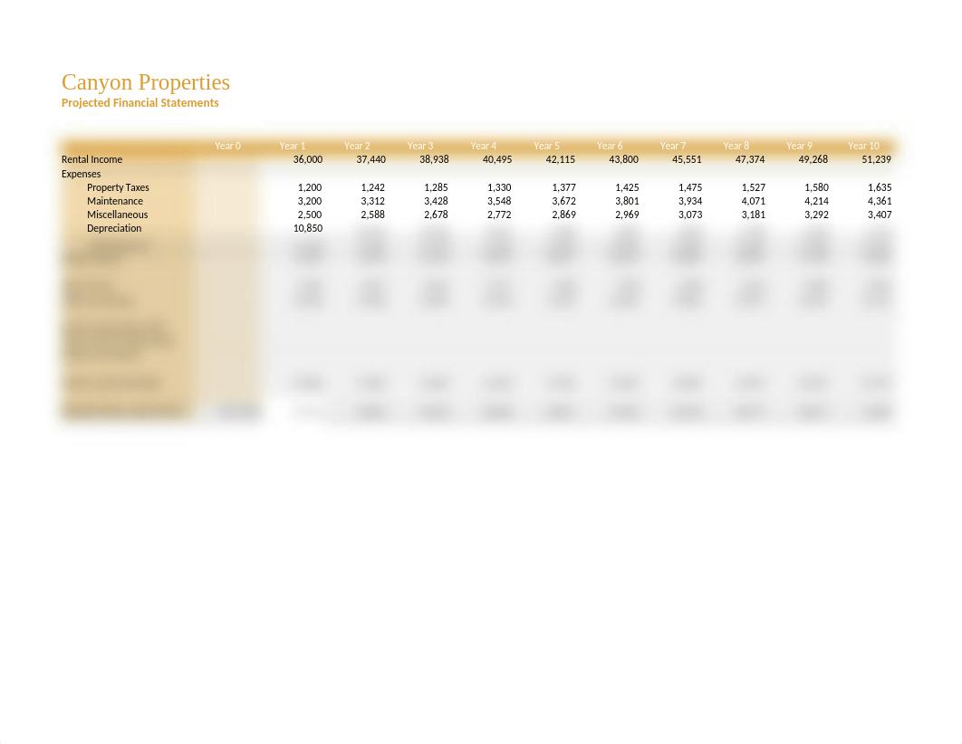 Canyon Properties.xlsx_del2mjcycul_page3