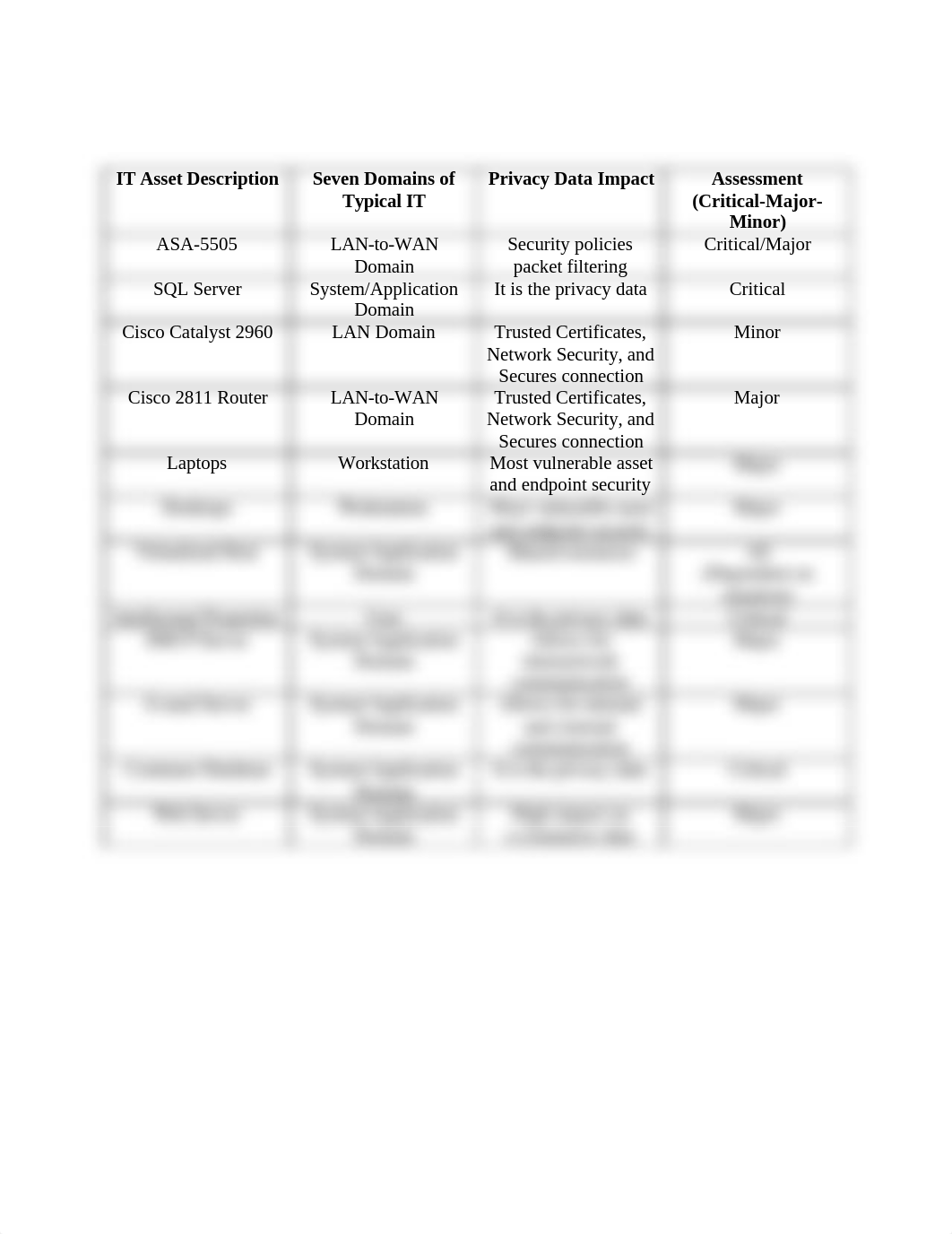 Unit 1 Lab 1 - Part A - Asset Identification & Asset Classification_del4eco4wt2_page2