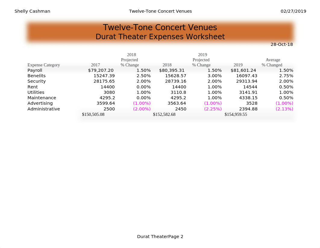 D.S. M5 Twelve-Tone Concert Venues Worksheet.xlsx_delcn2hymaw_page2