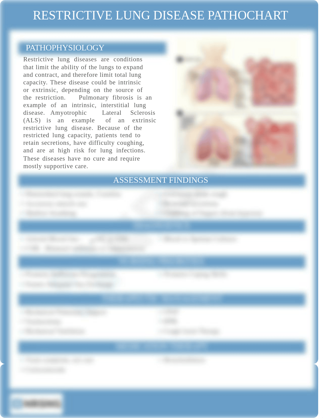 cs-resp-012-restrictive_lung_disease_pathochart.pdf_delmdy0uldj_page1