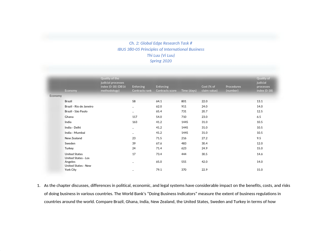 Ch 2 Global Edge Research Task .docx_delnylu98lf_page1