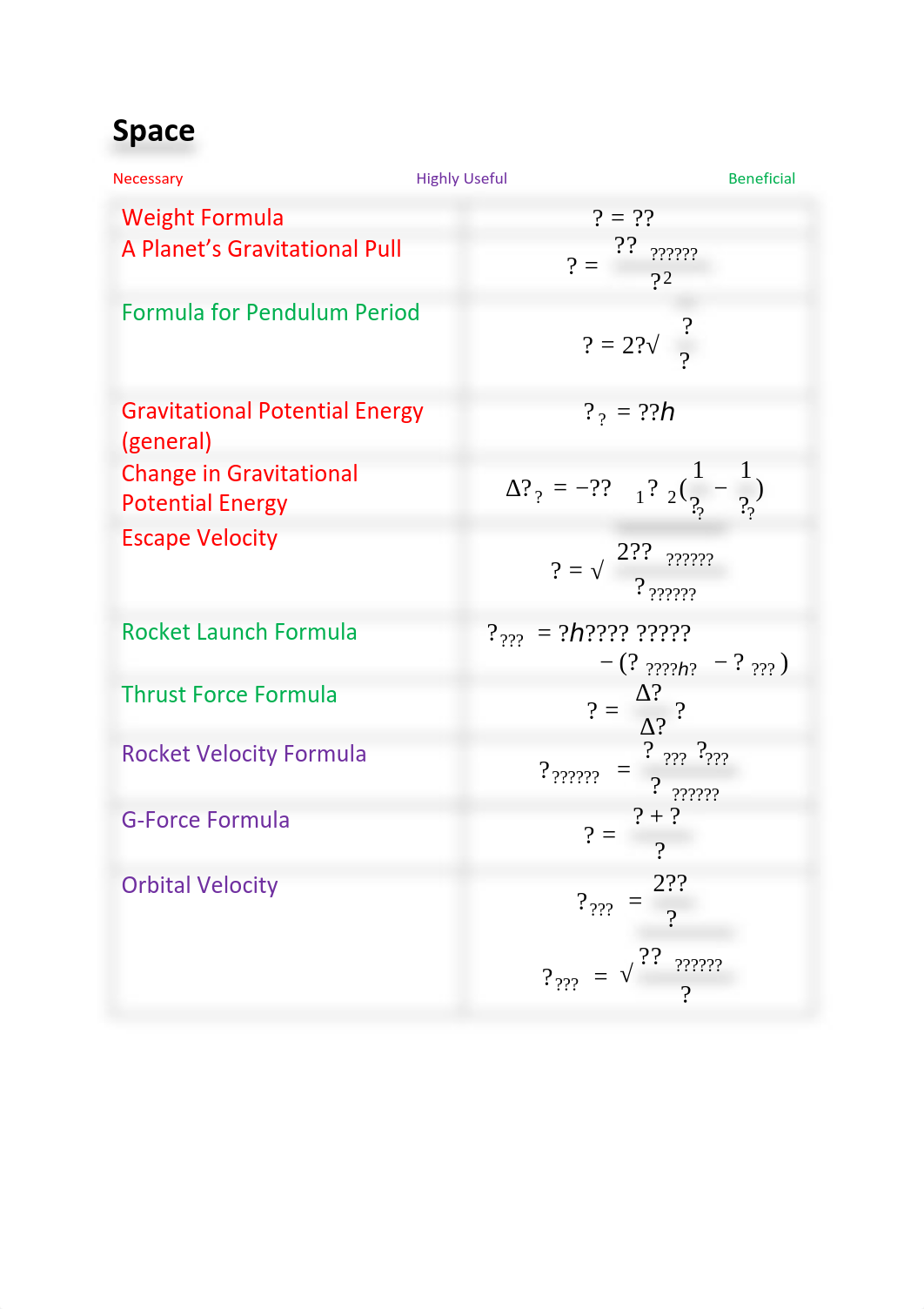 List of all Physics Formulas (1)_delus374mcd_page1