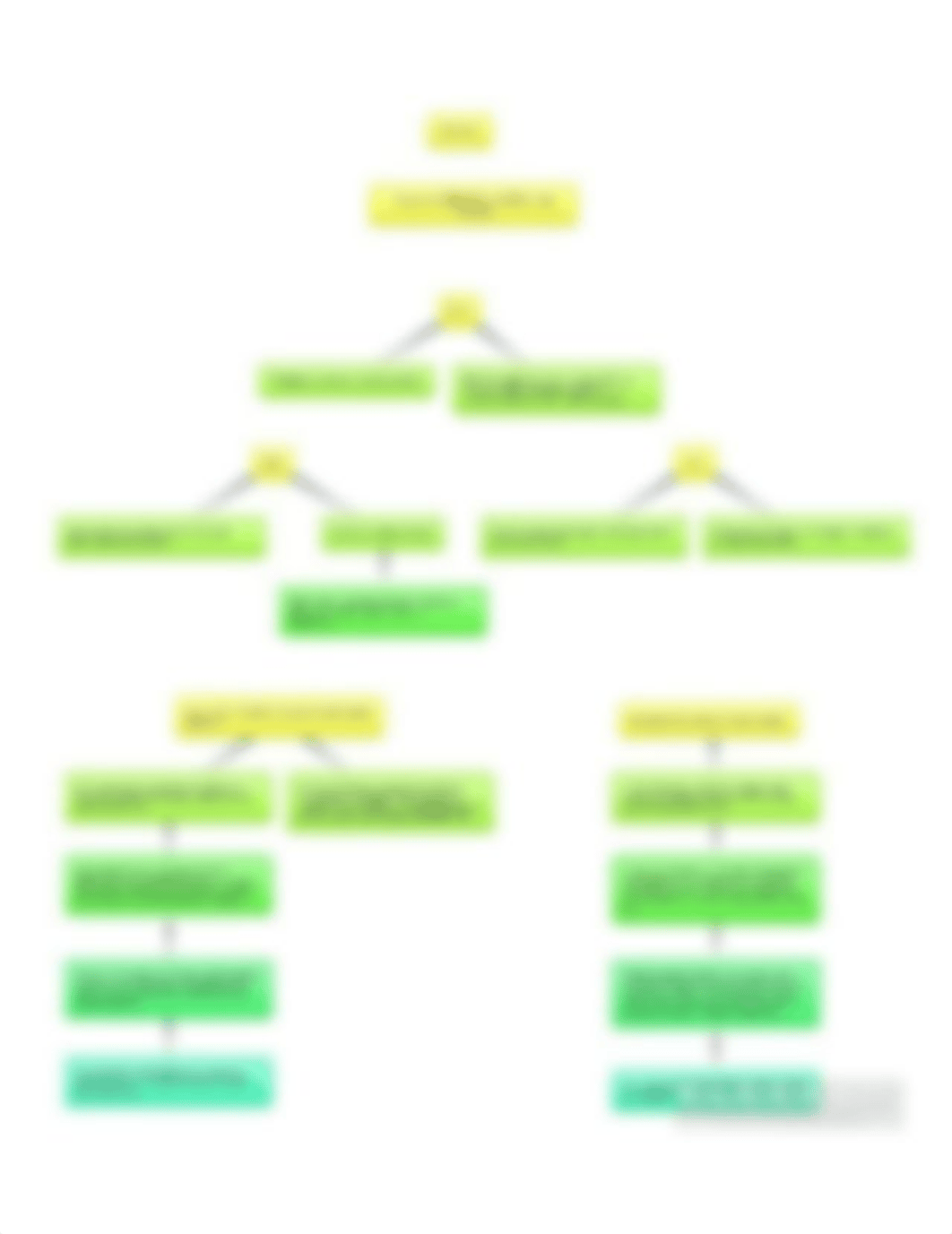 Powell-Tee-ConceptMapping.jpg_dem0s4v8ui0_page1