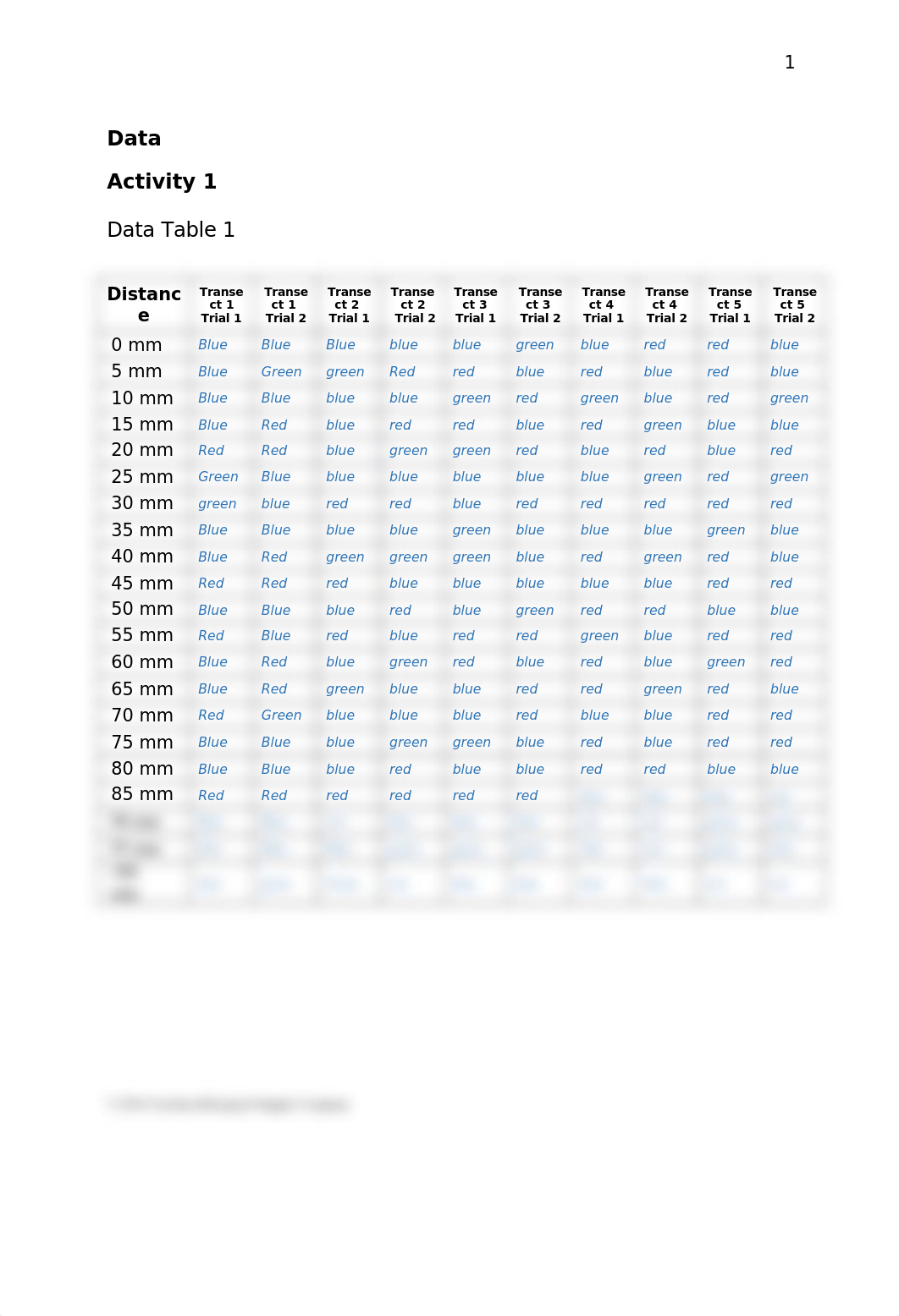 BIO Lab 8.docx_demb6lfdzns_page2