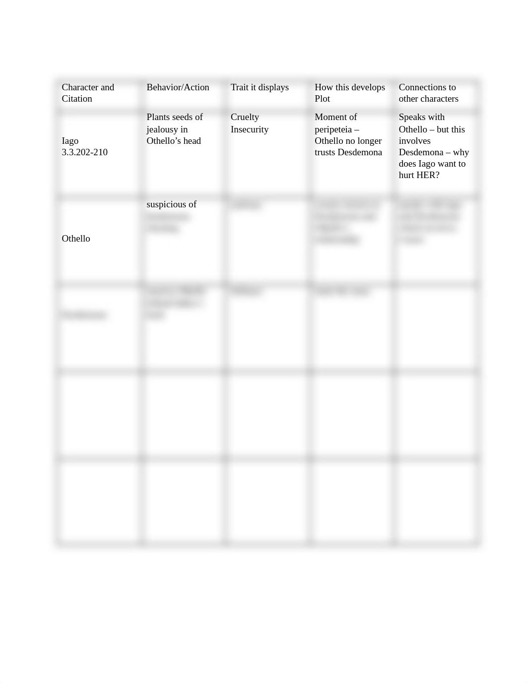 Copy of Othello Character Analysis Worksheets.docx.pdf_demb92esk6i_page1