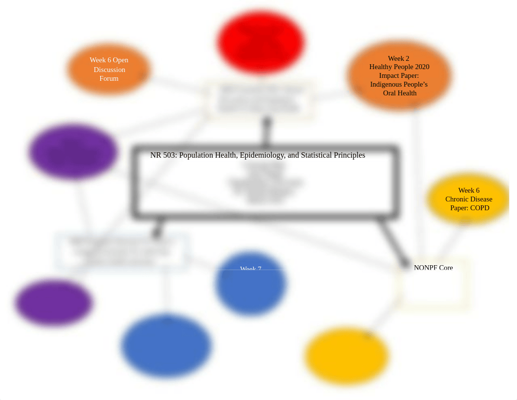 week 7 concept map.docx_demi6ttlmfv_page1