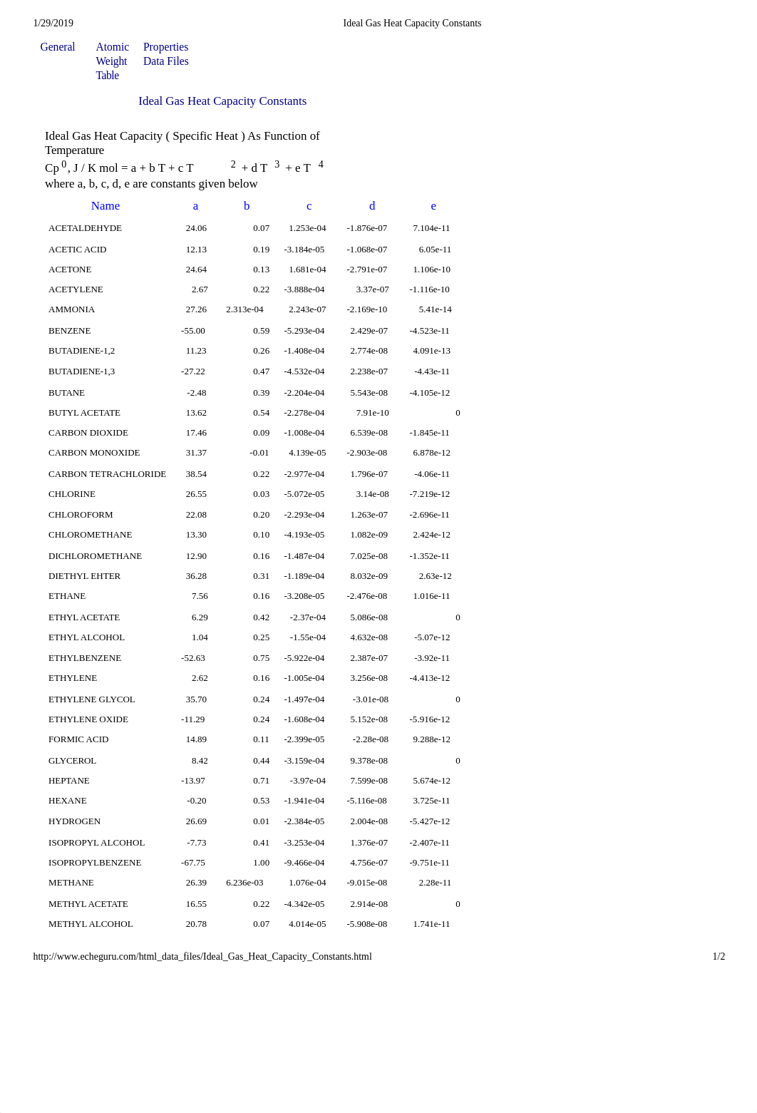 Ideal Gas Heat Capacity Constants.pdf_demkk56k4ue_page1