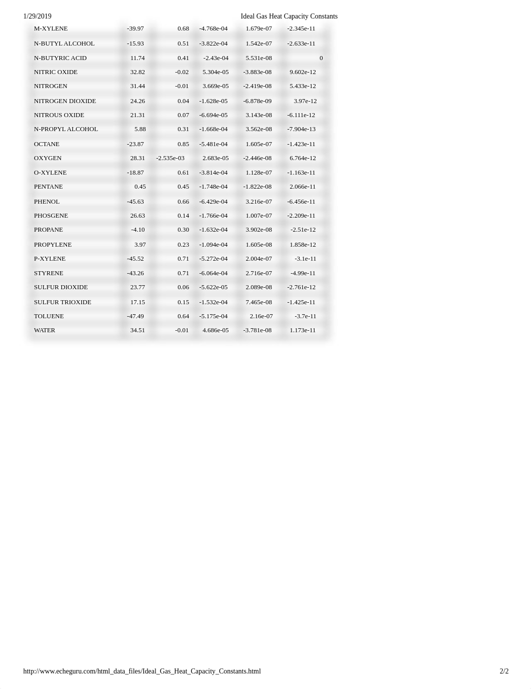 Ideal Gas Heat Capacity Constants.pdf_demkk56k4ue_page2