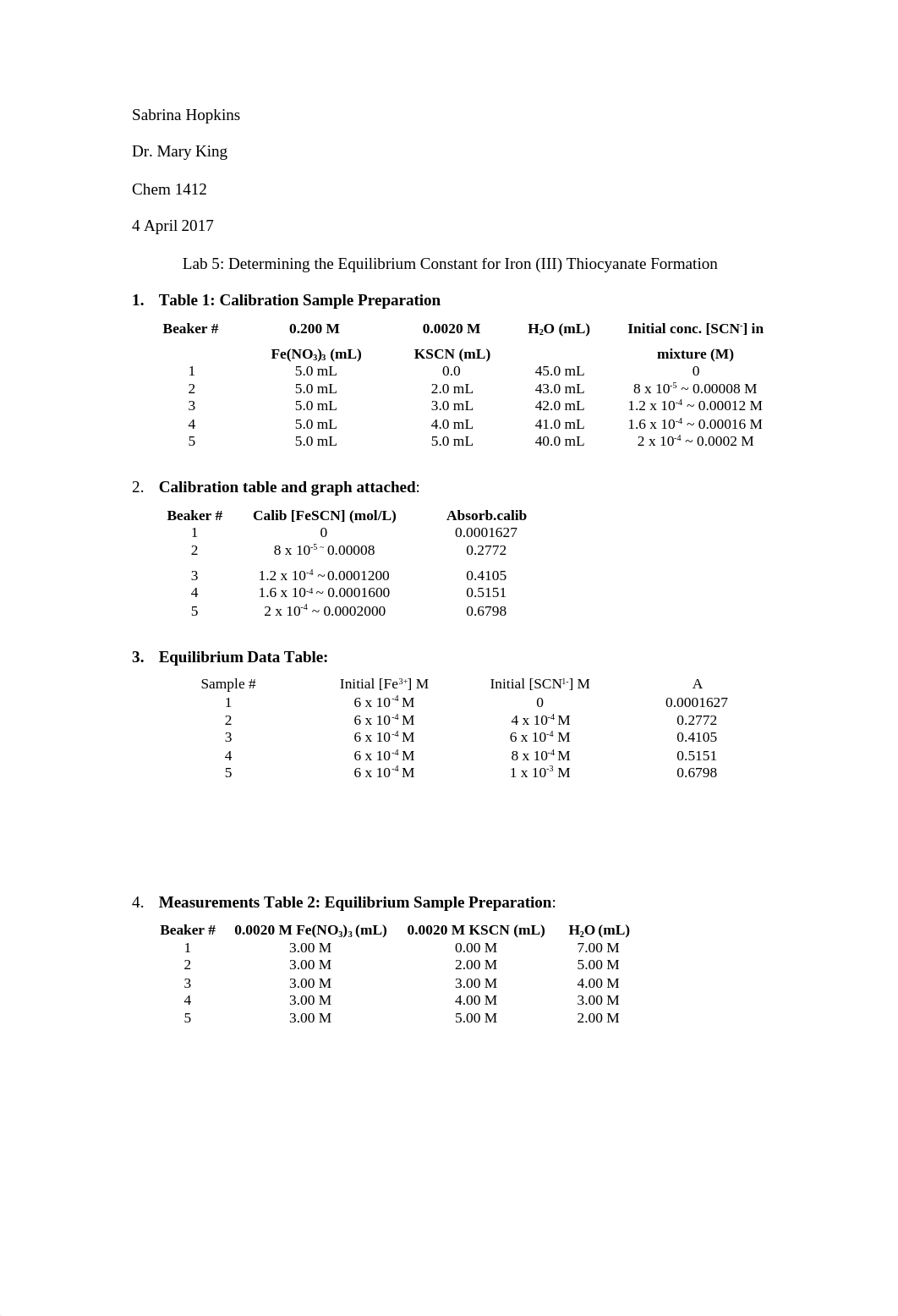 Hopkins, Sabrina Lab 5 Determning the equilibrium constant for Iron 3 Formation.docx_deml75tax8t_page2