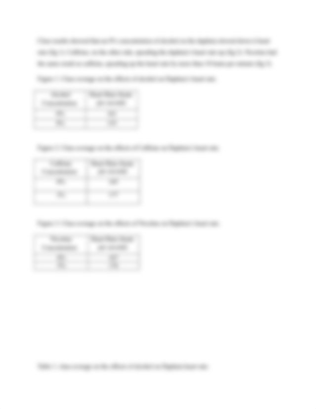 Biology Daphnia Lab Report_demlie1by7k_page2