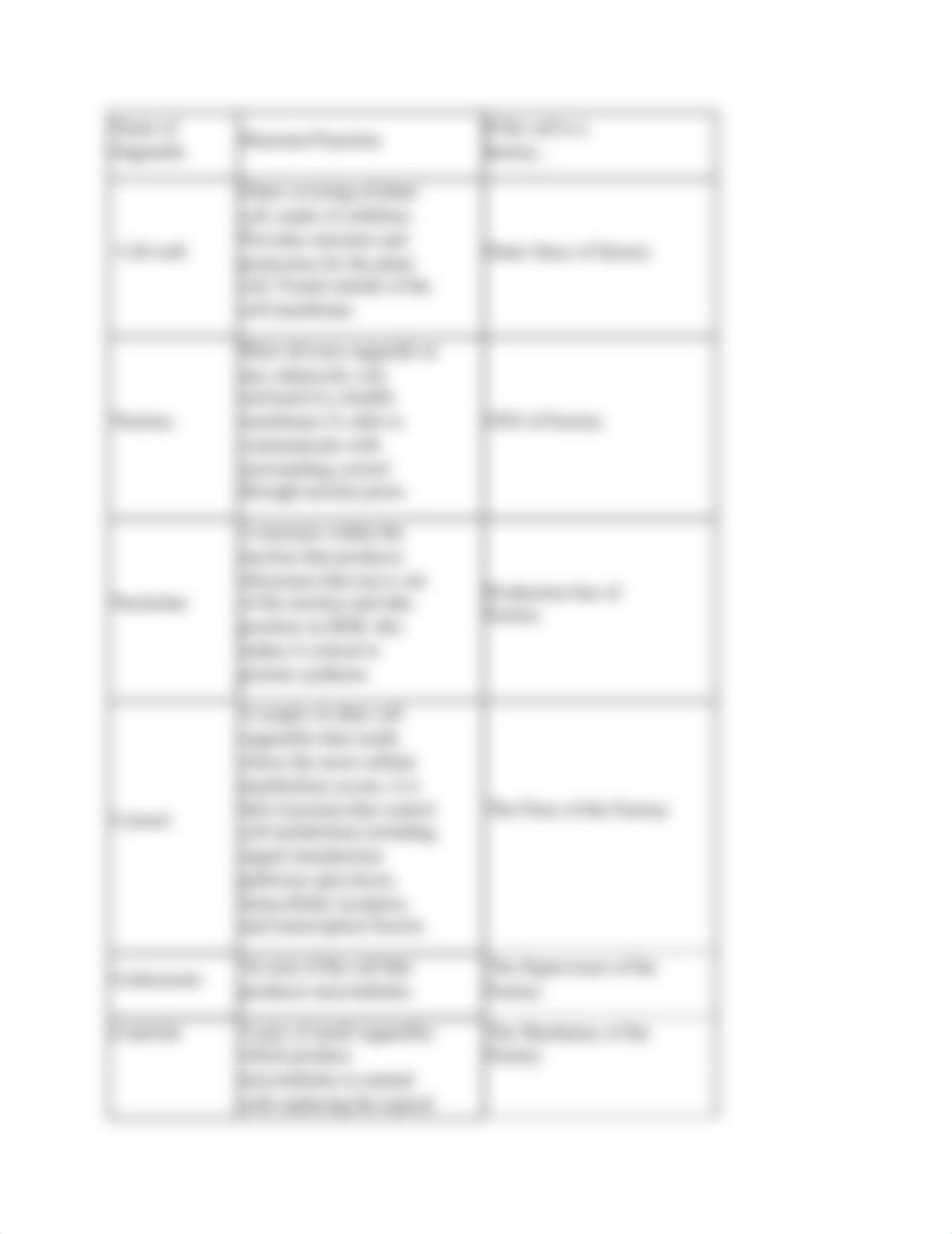 Lab 3 Cells.docx_demlubygnt8_page3