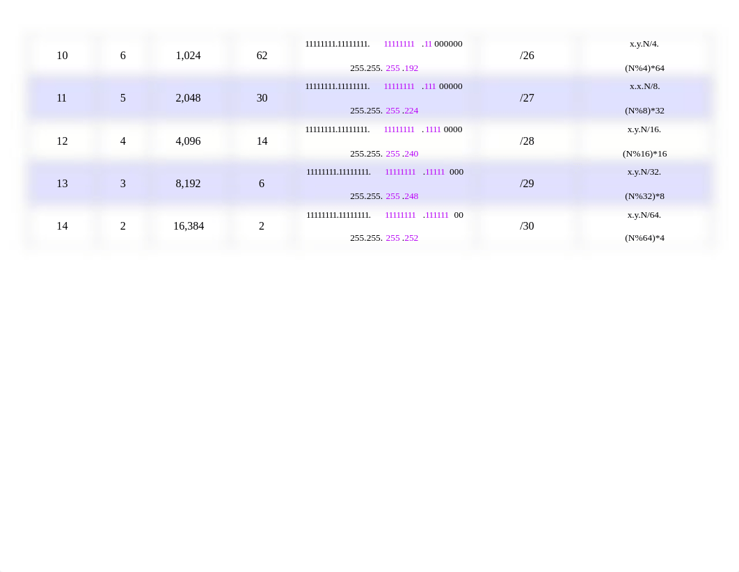 Classes - Chart Table for IP Networking_demndcj5bg7_page2