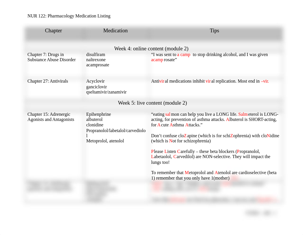 list of medicaiton cards to make.docx_demyxnnke7a_page1