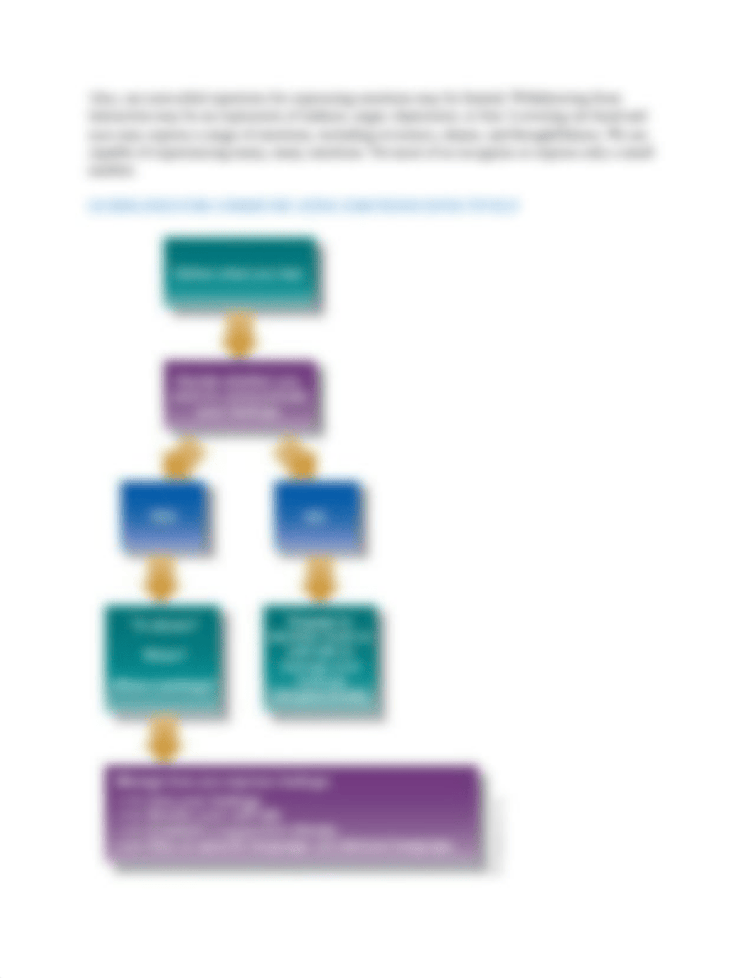 SPC 2300 - Week 4 Quiz Study Guide-4_demzc4d0two_page3