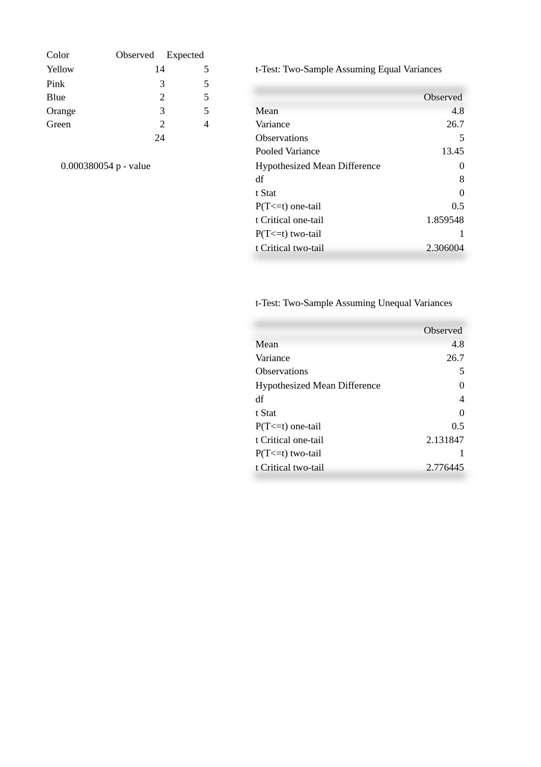 Diaz, Nicole - Assignment #7.xlsx_den044w03ps_page1