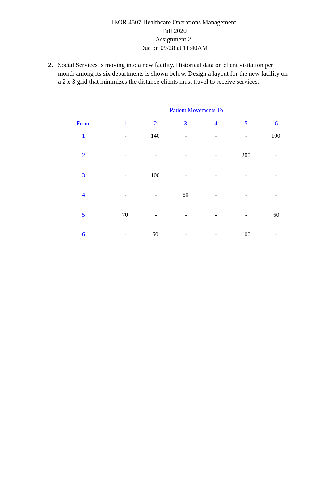 Homework 2.pdf_den066pdavu_page2