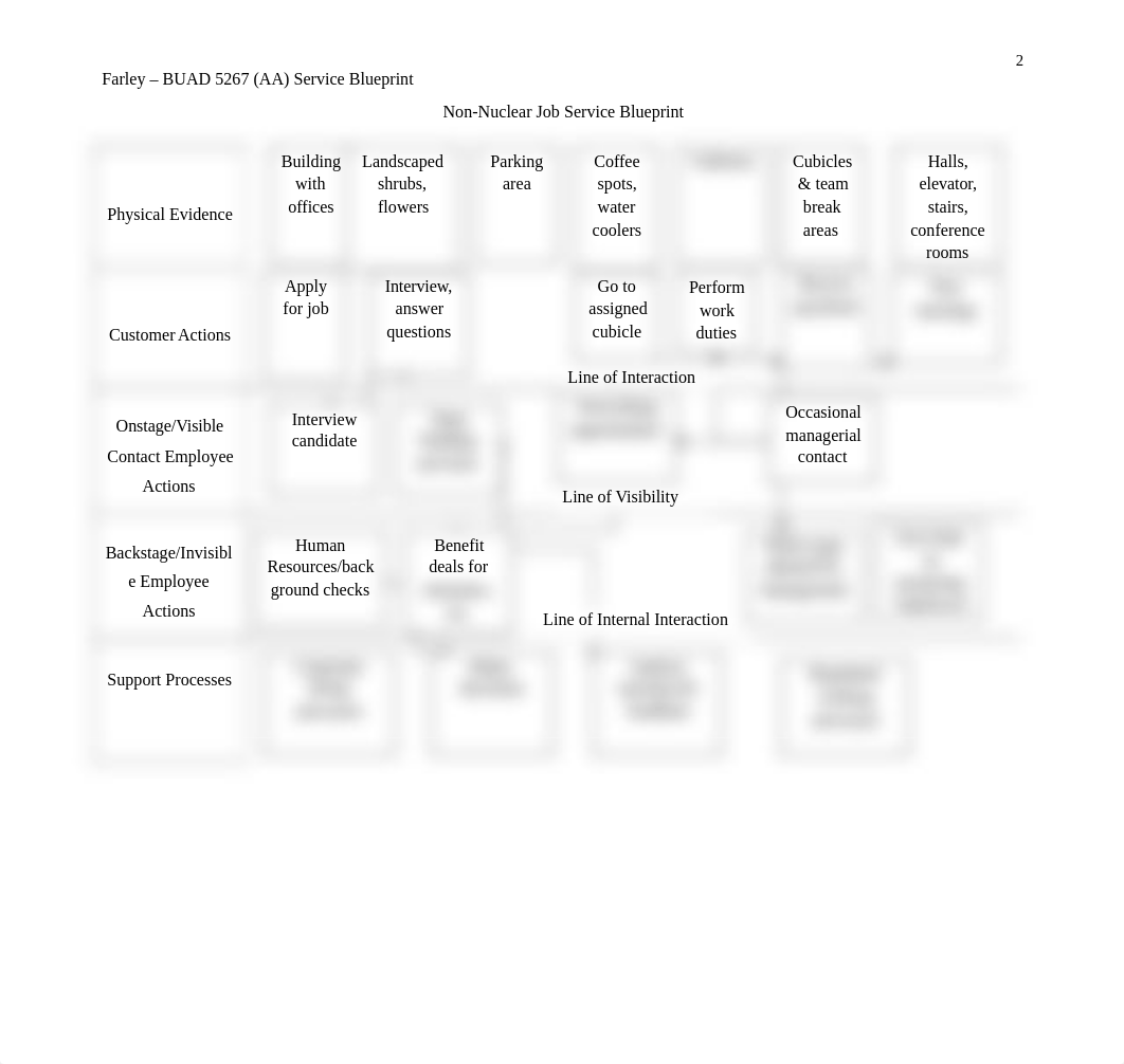 Farley Service Blueprint.docx_den10xqd3xg_page2