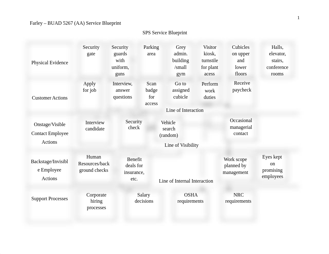 Farley Service Blueprint.docx_den10xqd3xg_page1