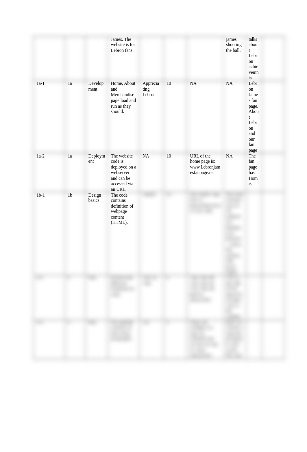 Project 1 - HTML&CSS&JavaScript - Project Requirements v1.1.docx_den8y8yjsy1_page2