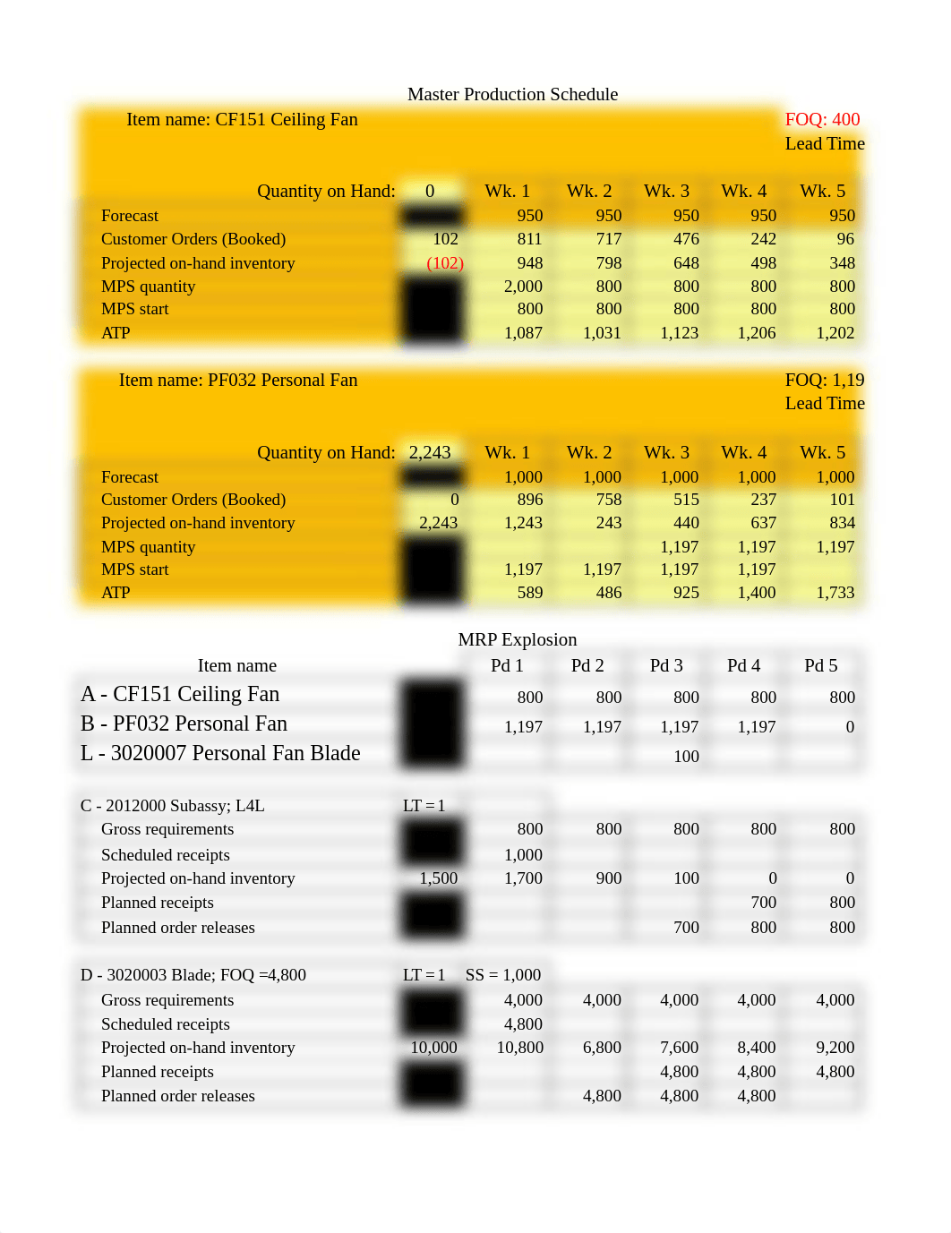 MRPCaseWeek 5.xlsx_dencin5zowq_page1