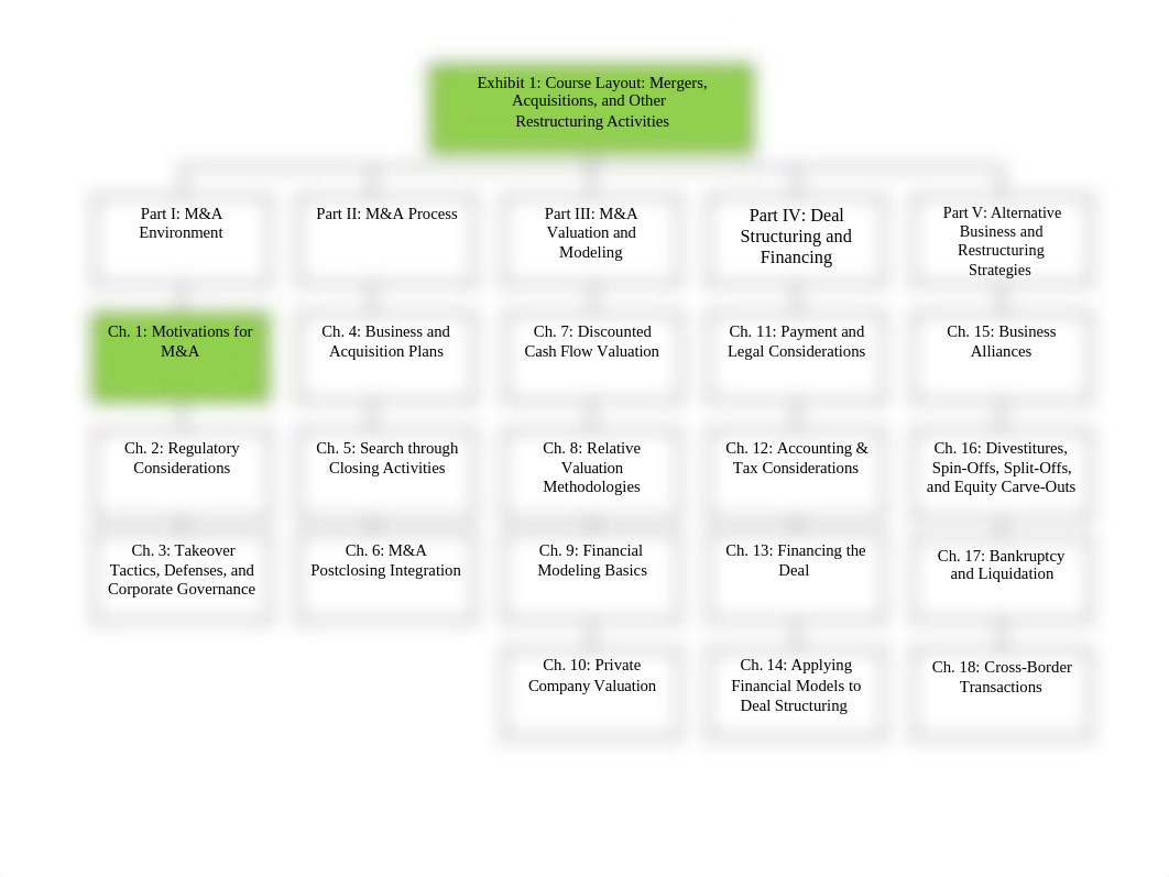 Chapter1_Introduction_to_M_A_deniq02epn4_page4