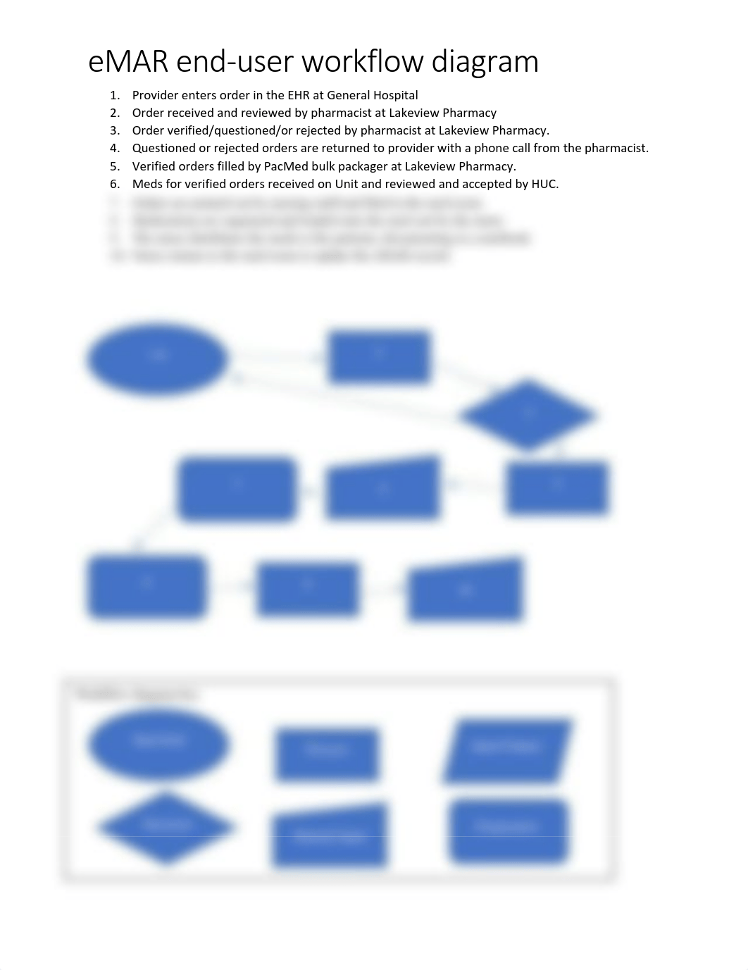 eMAR workflow diagram.pdf_denqomnycsp_page1