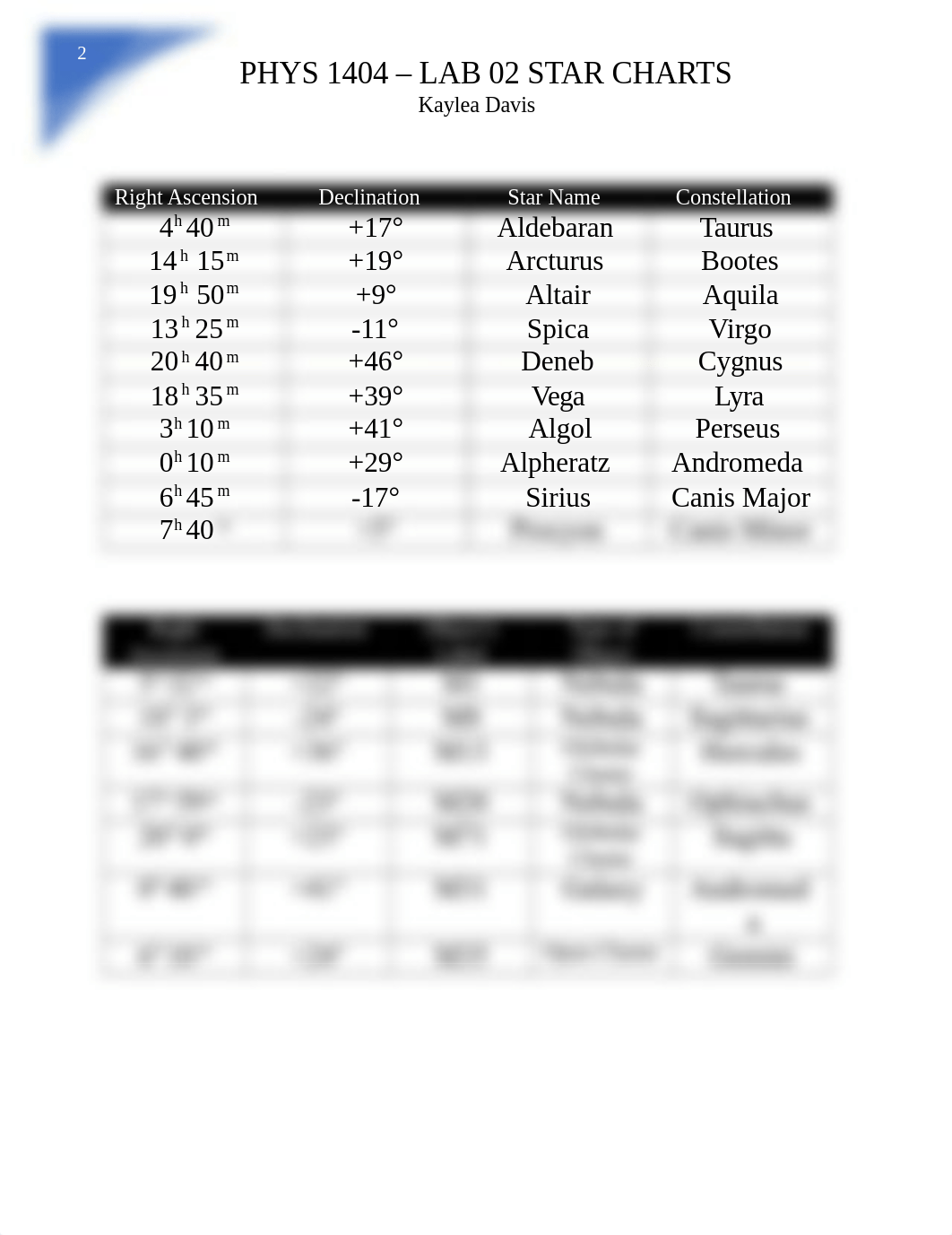 Lab 02-Star Charts.docx_denwoz08x7f_page1