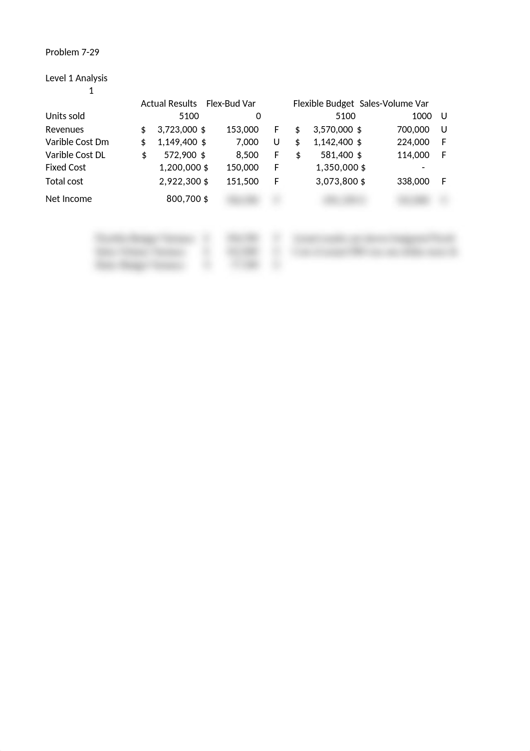 Cost Accounting Homework 7-29_denycrhmrjw_page1