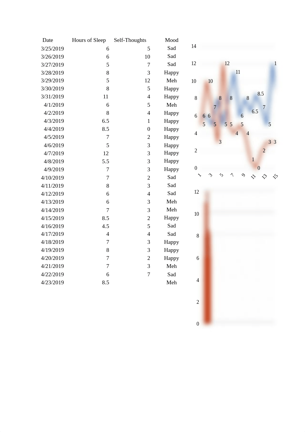 Sleep Study Data.xlsx_deo5gpi31kc_page1