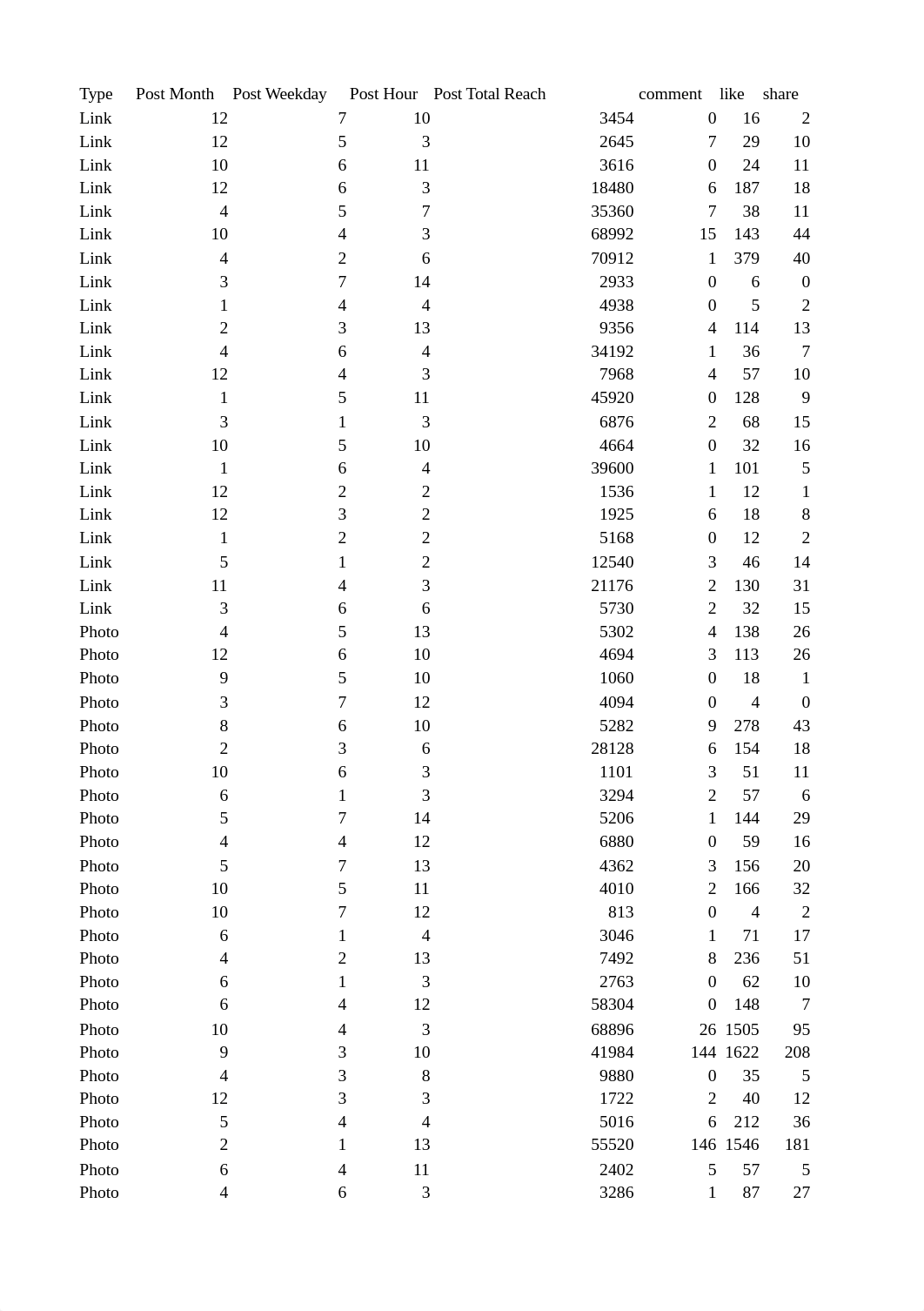 M5-Facebook Dataset.xlsx_deo925gftjo_page1