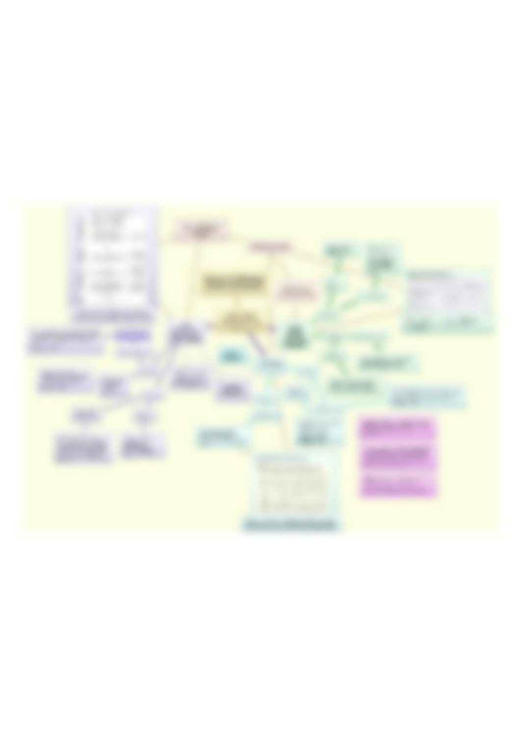 Module-2 Main Concept Map.jpg_deoa79r1pr5_page1