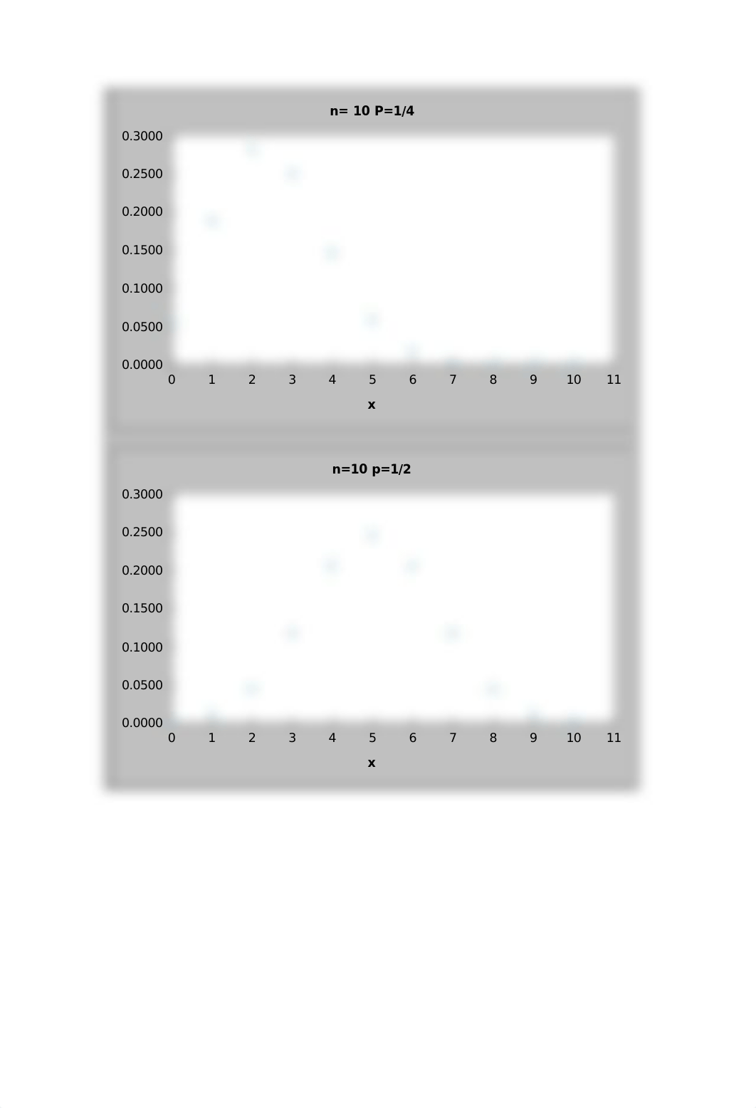 MATH221_W4_Lab_Excel_Albert_Barajas_deof2u0yxmp_page2