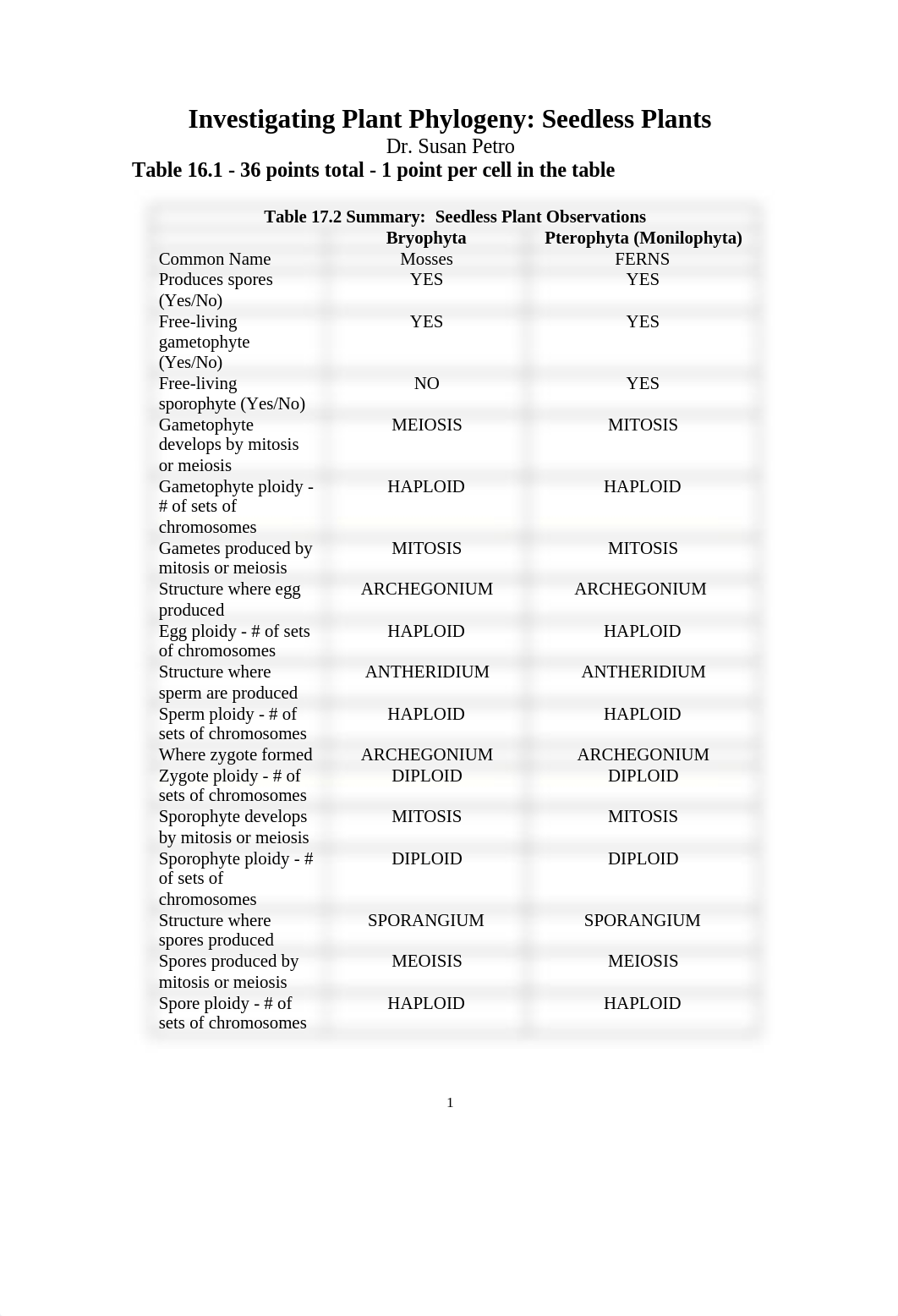 Seedless plant lab questions: Moss Fern Articles.docx_deojeri99dq_page1