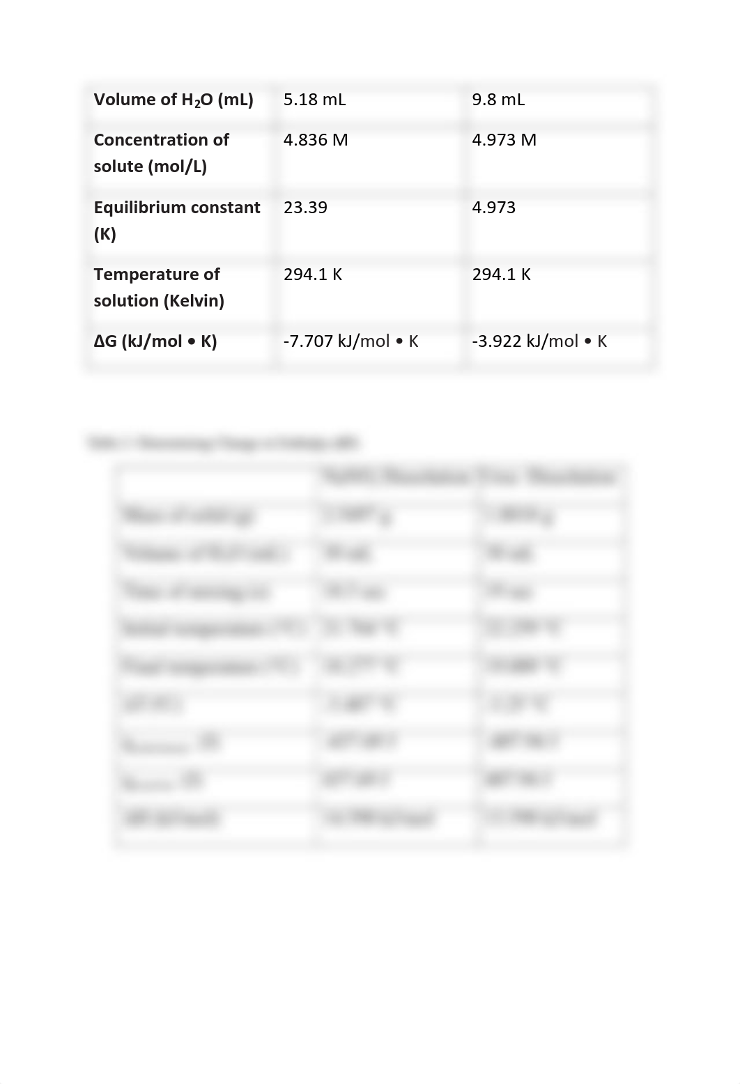 Chemical Thermodynamics Lab Report.pdf_deonpowf2y6_page2