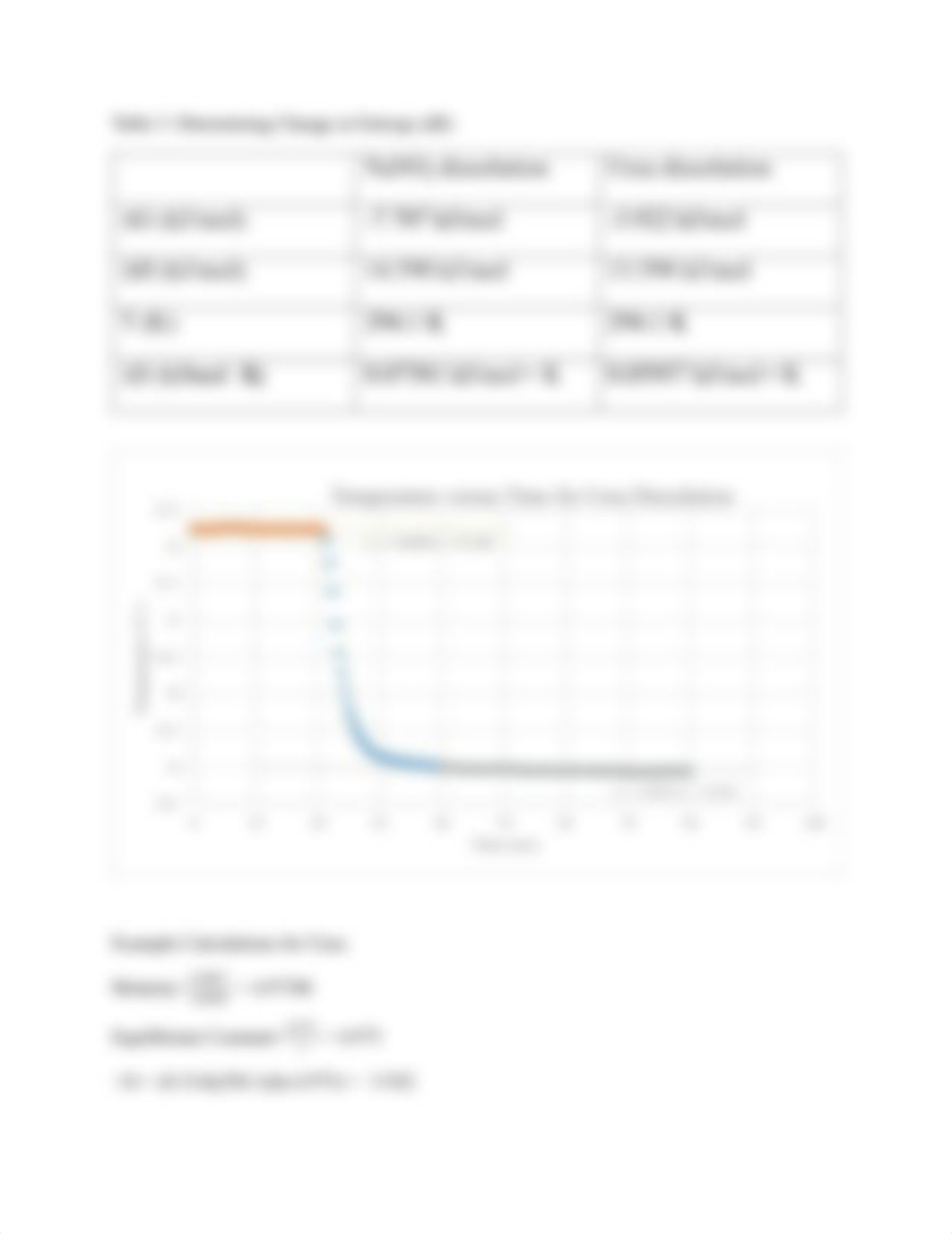 Chemical Thermodynamics Lab Report.pdf_deonpowf2y6_page3