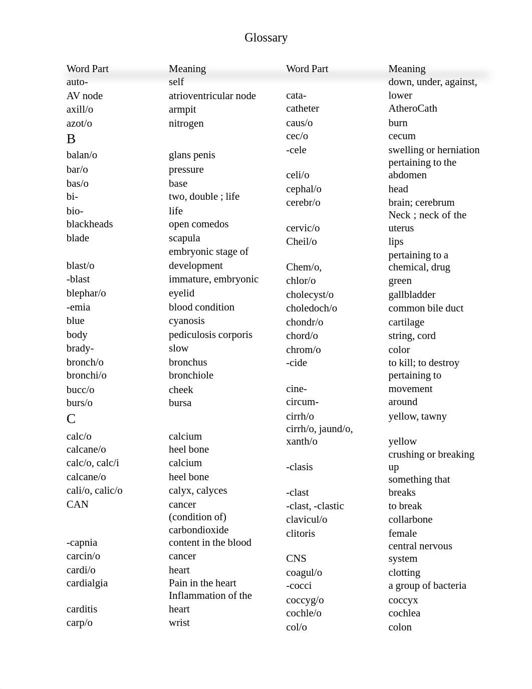 medical terminology Word Part Glossary.pdf_deop1vt1dkn_page2