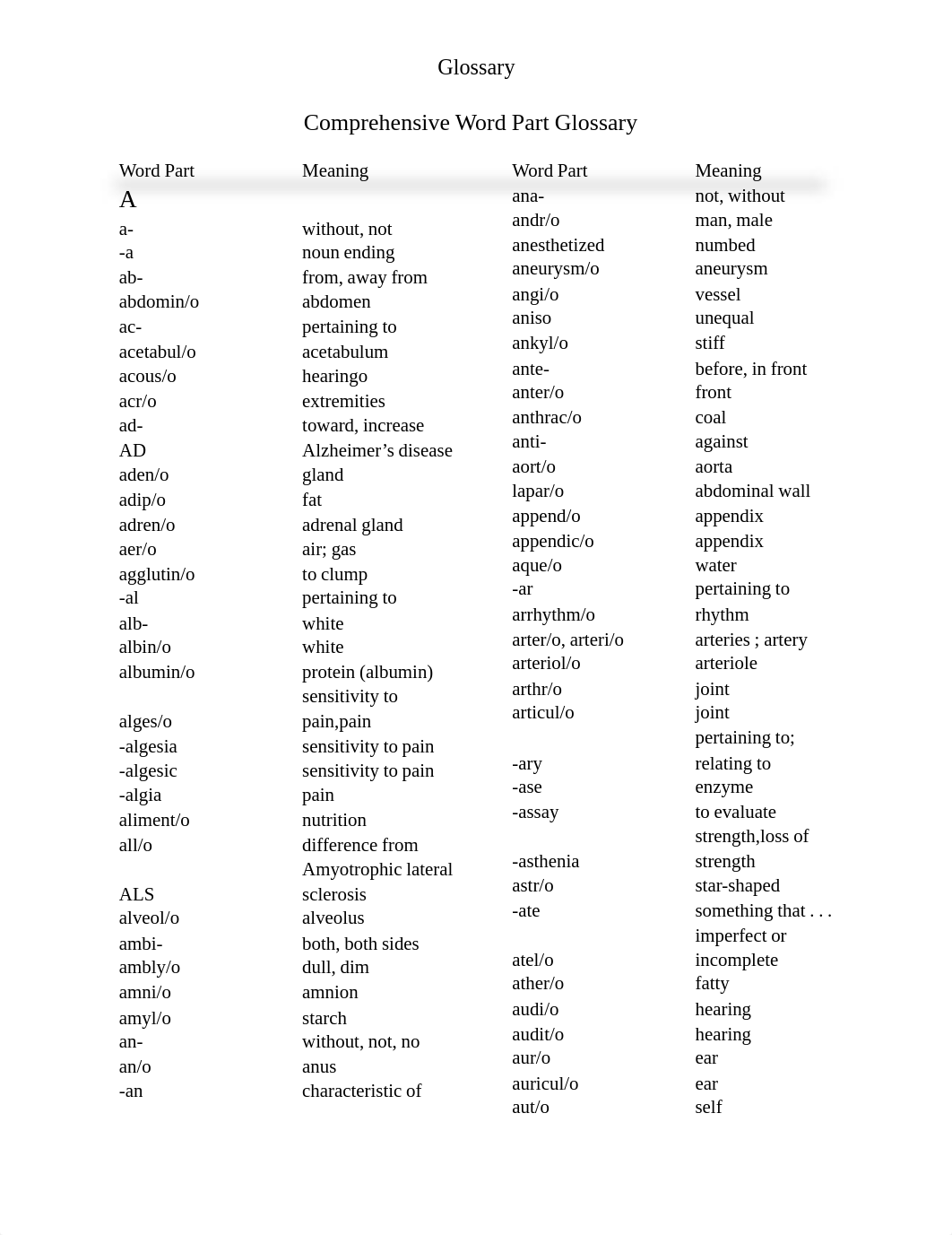 medical terminology Word Part Glossary.pdf_deop1vt1dkn_page1