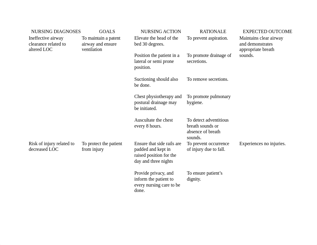 ALTERED LEVEL OF CONSCIOUSNESS NCP.doc_deor5s3t58v_page1