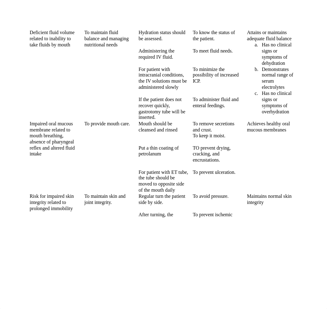 ALTERED LEVEL OF CONSCIOUSNESS NCP.doc_deor5s3t58v_page2