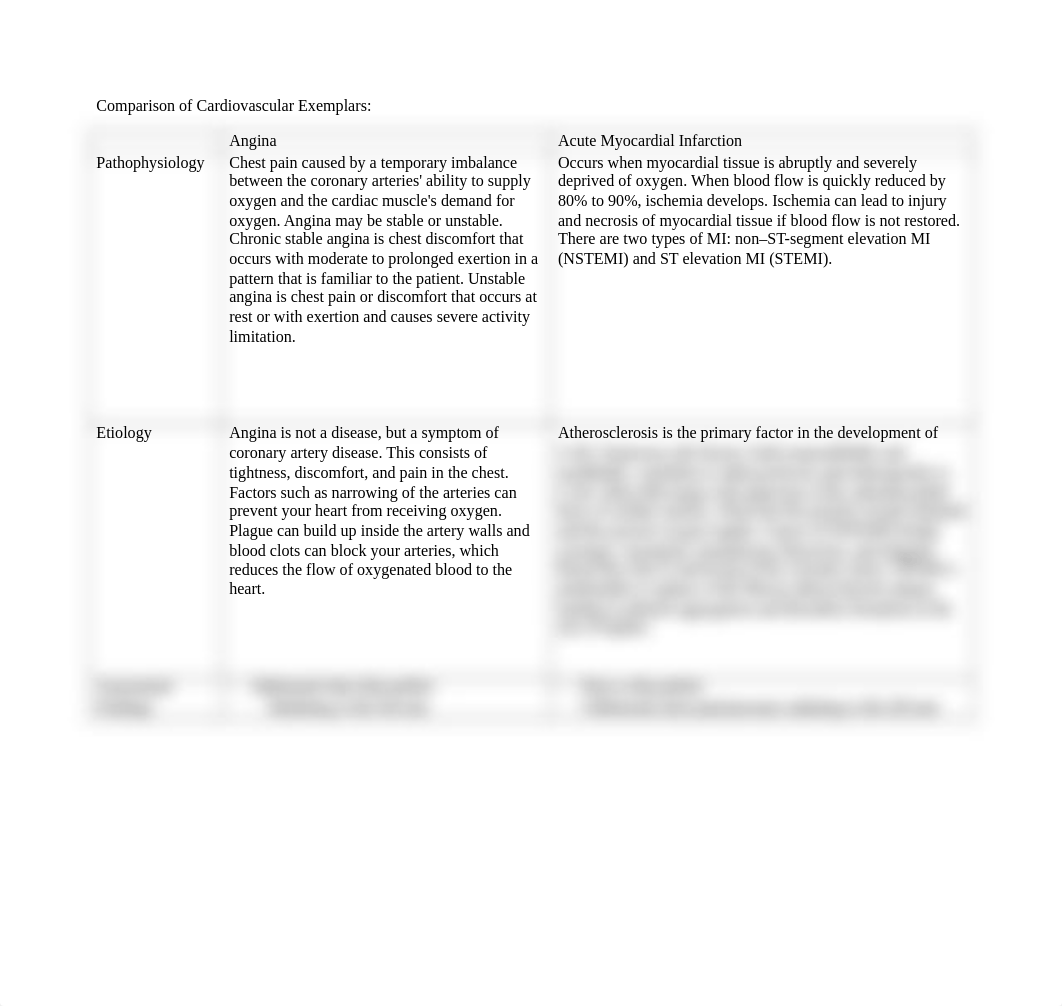 ADavis_CardiovascularExemplar_091118.docx_dep5c9cydiw_page1