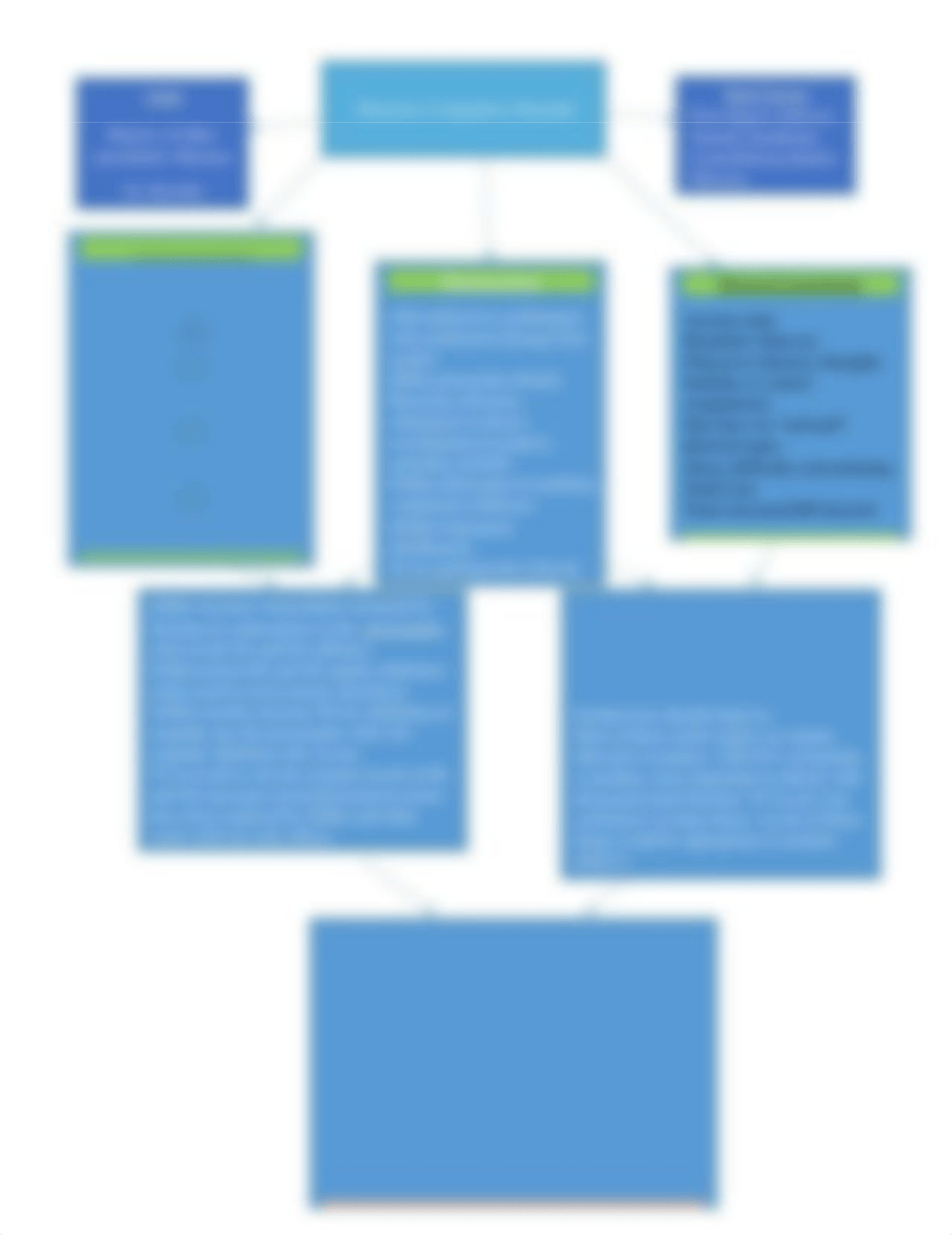 Concept Map Sample OCD Rev (1).docx_dep5qoih7er_page1