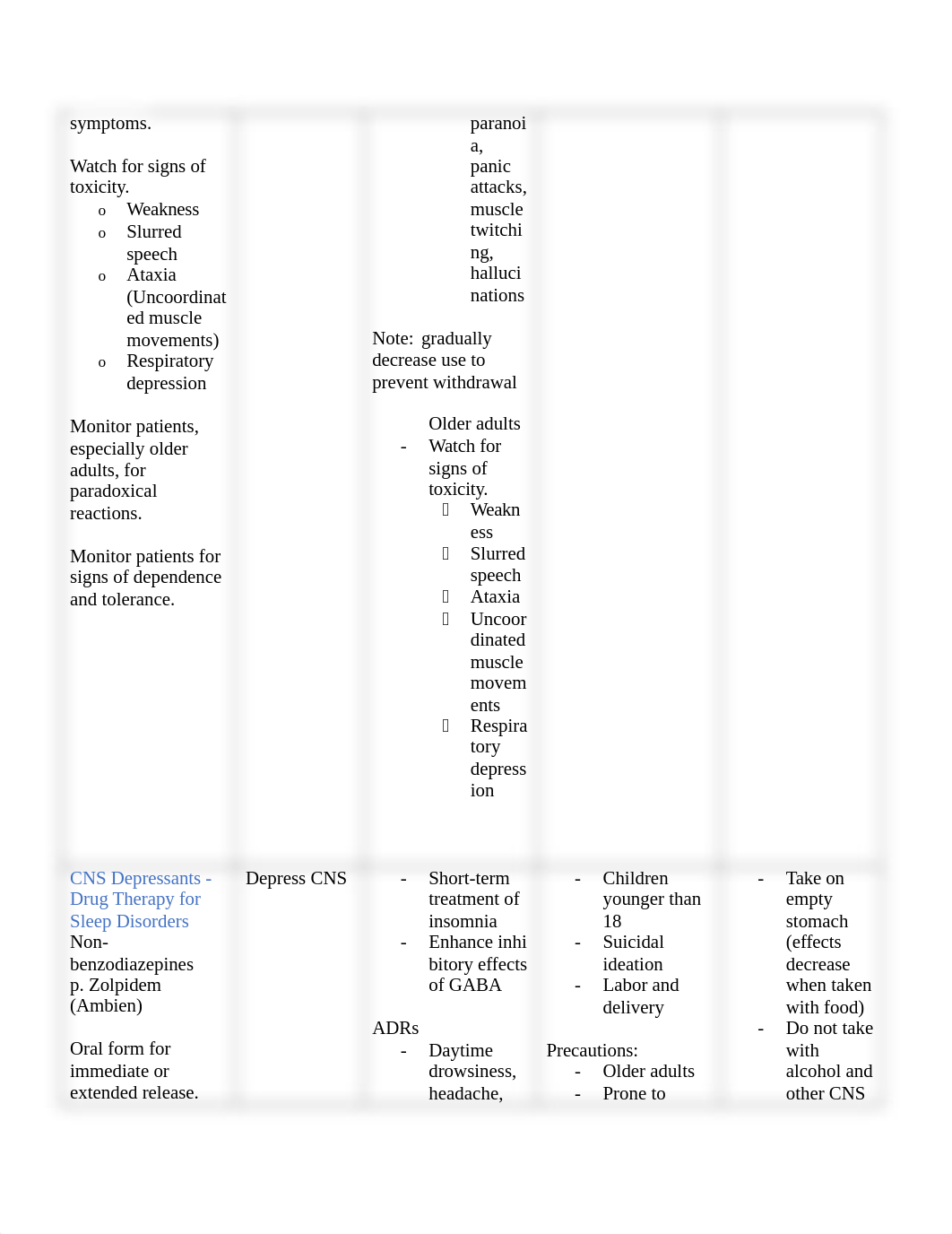 DRUGS FOR NEUROLOGICAL DISORDERS PART 1.docx_dep7m76yr92_page2