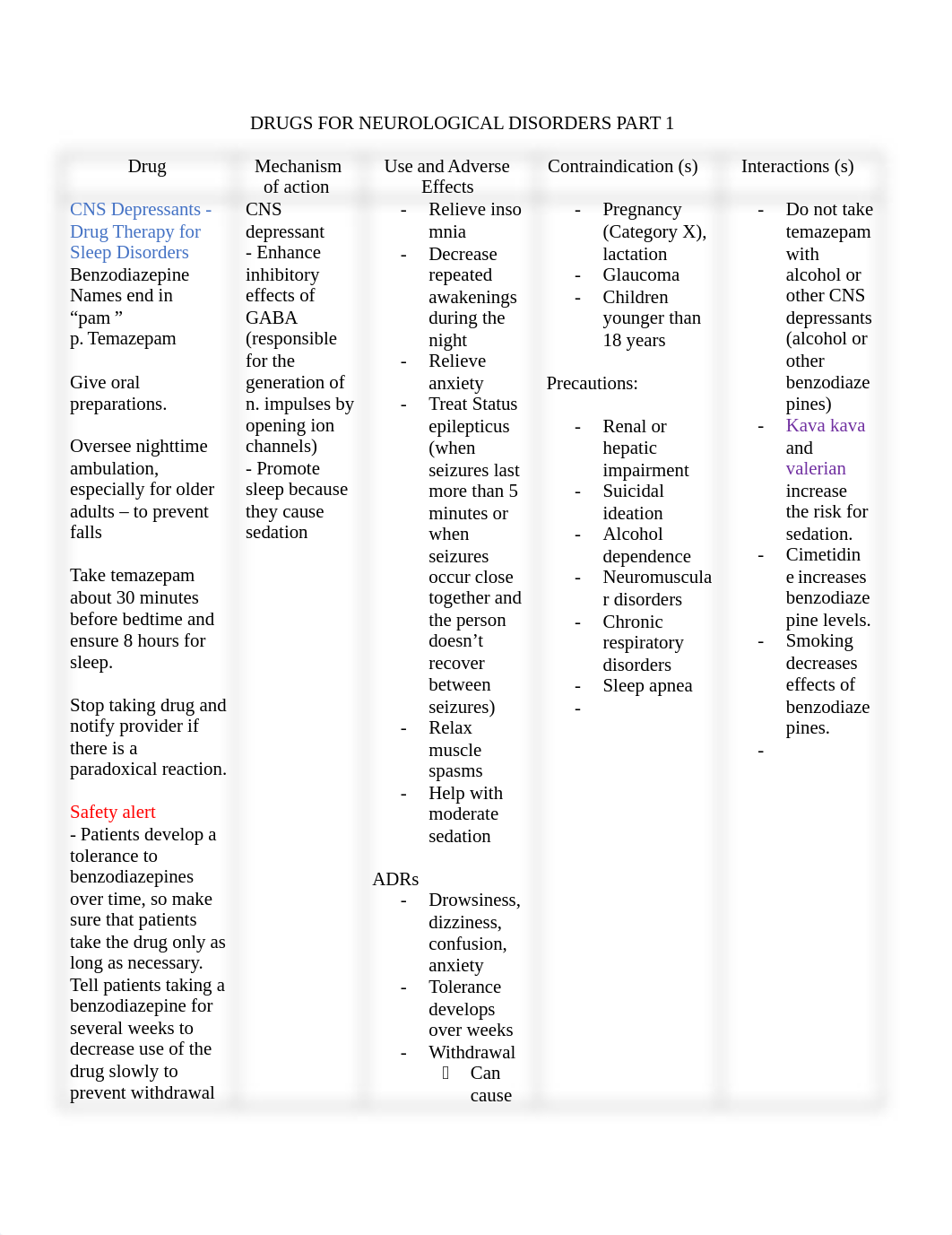 DRUGS FOR NEUROLOGICAL DISORDERS PART 1.docx_dep7m76yr92_page1