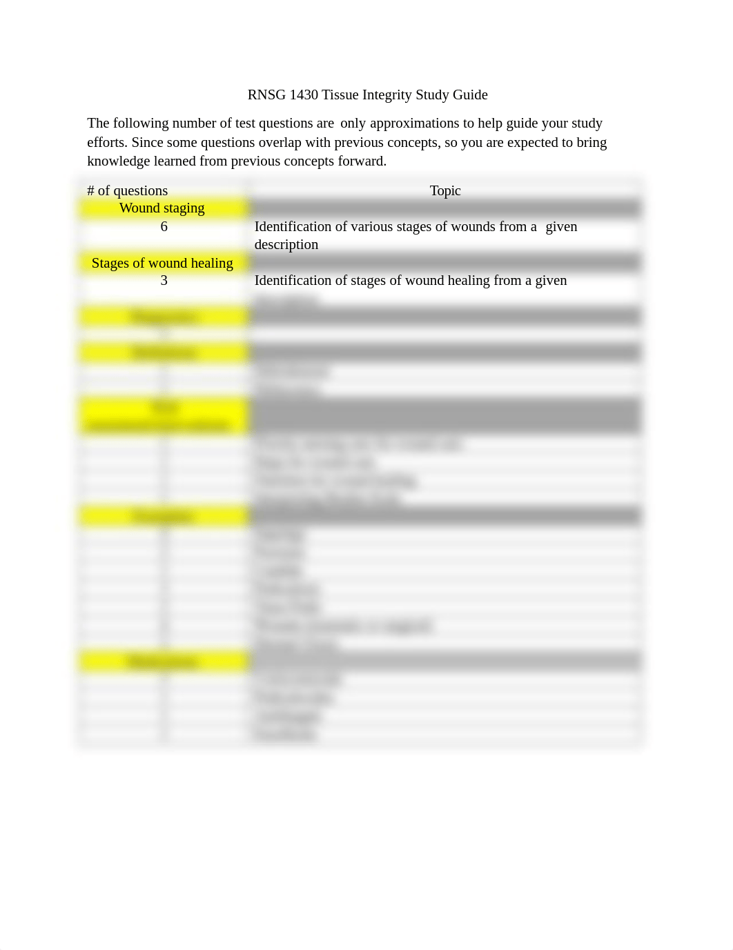 Tissue Integrity Study Guide.docx_dep9s1n7fo2_page1