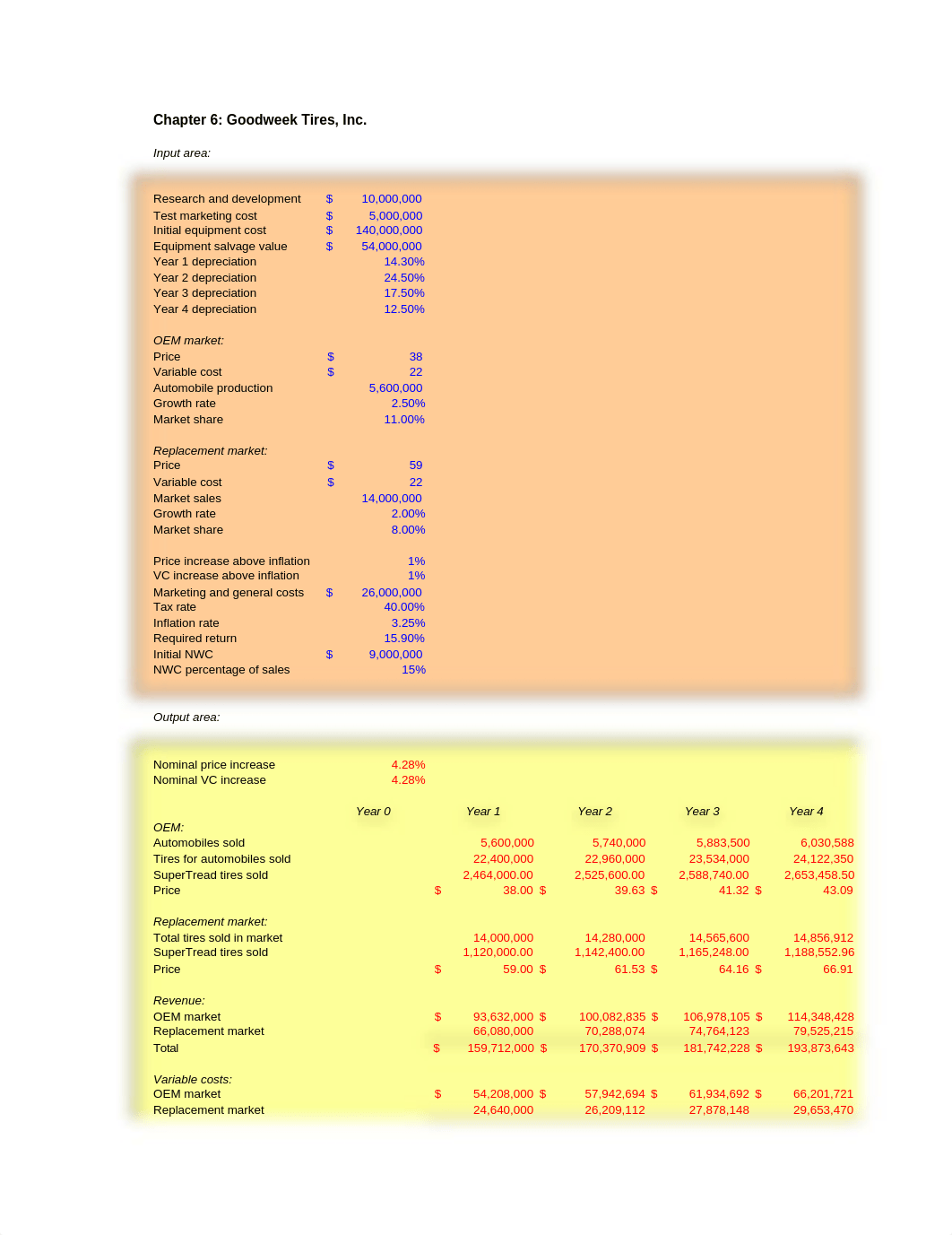 Goodweek Tires Inc..xls_depb4947ofs_page1