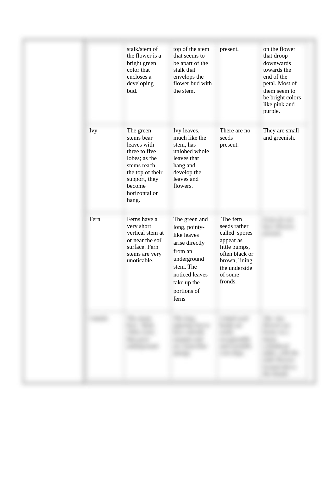 exploring_plants_and_flower_dissection_depi7fb07bj_page2