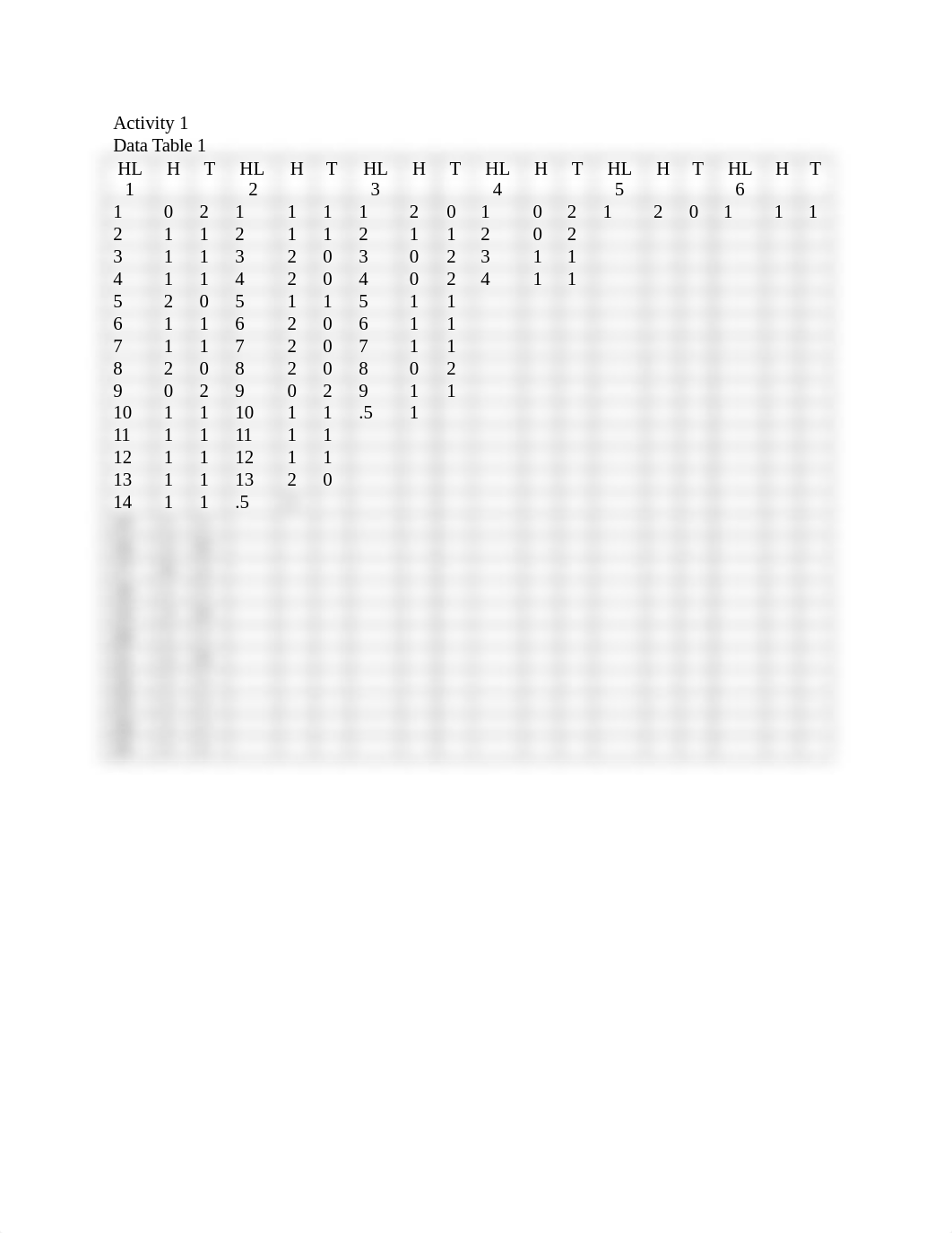 PHY 205L M4 Nuclear Decay Lab Report.docx_depll3mremu_page2